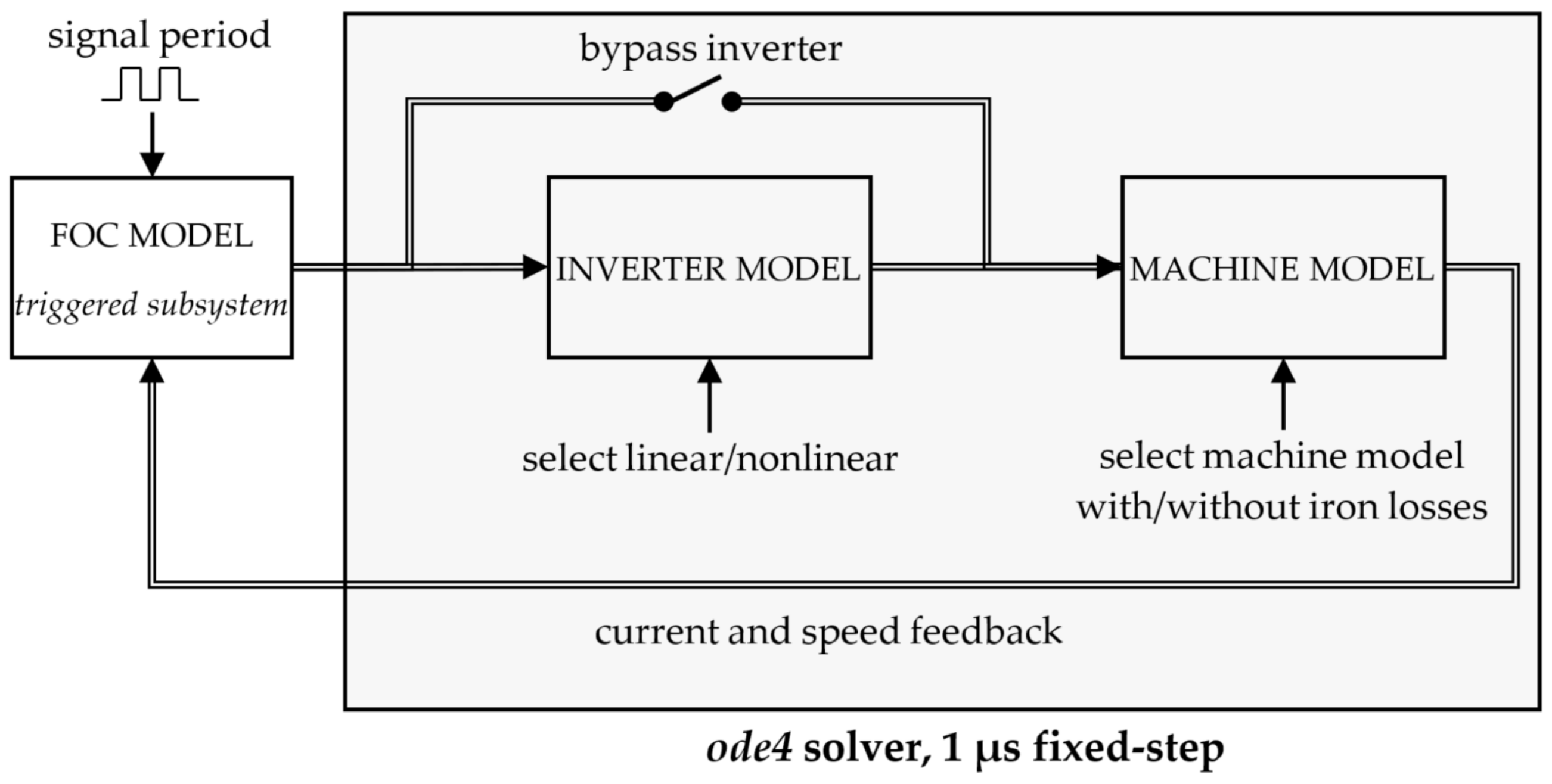 Energies 14 06826 g006 550