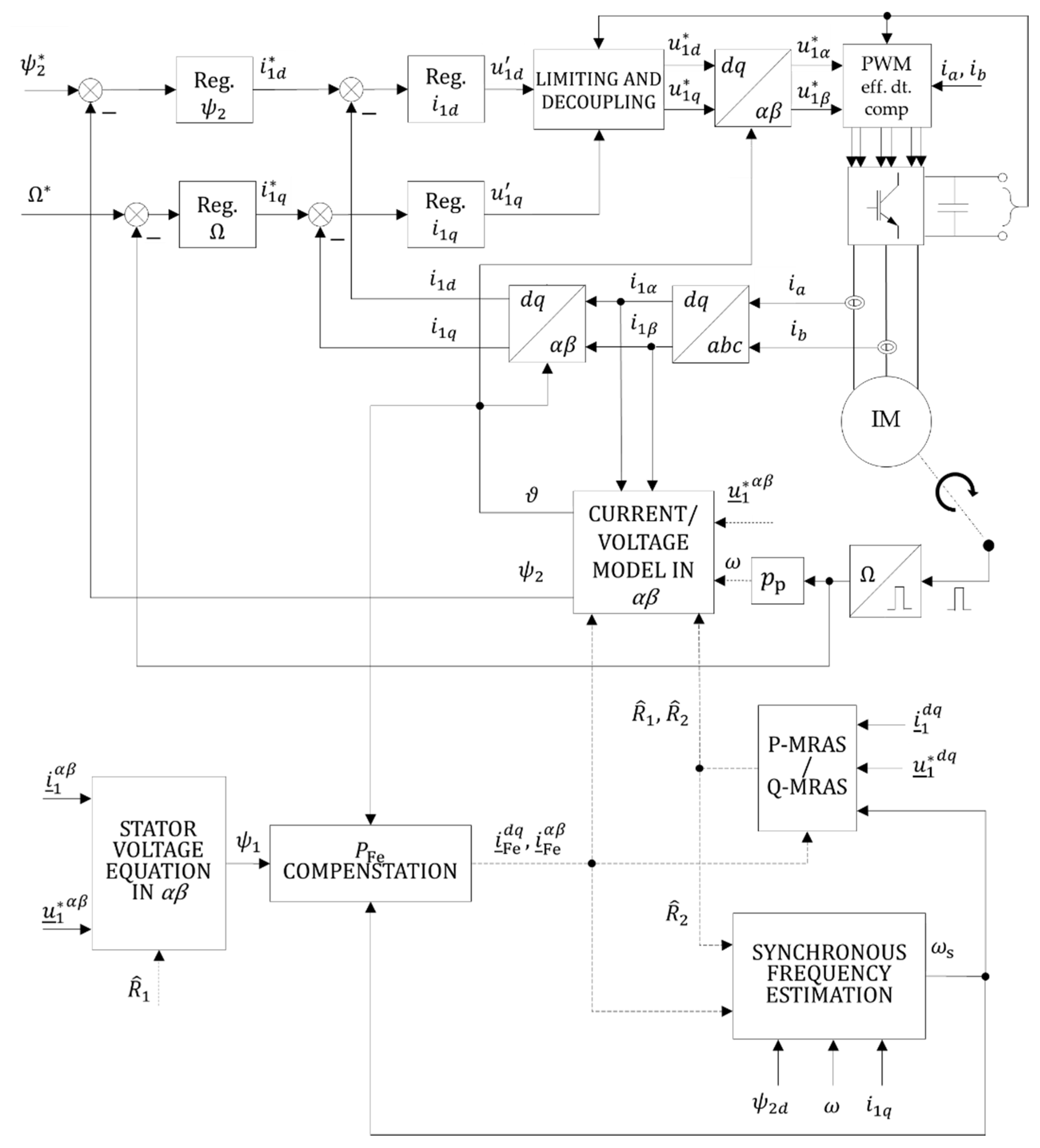Energies 14 06826 g007 550