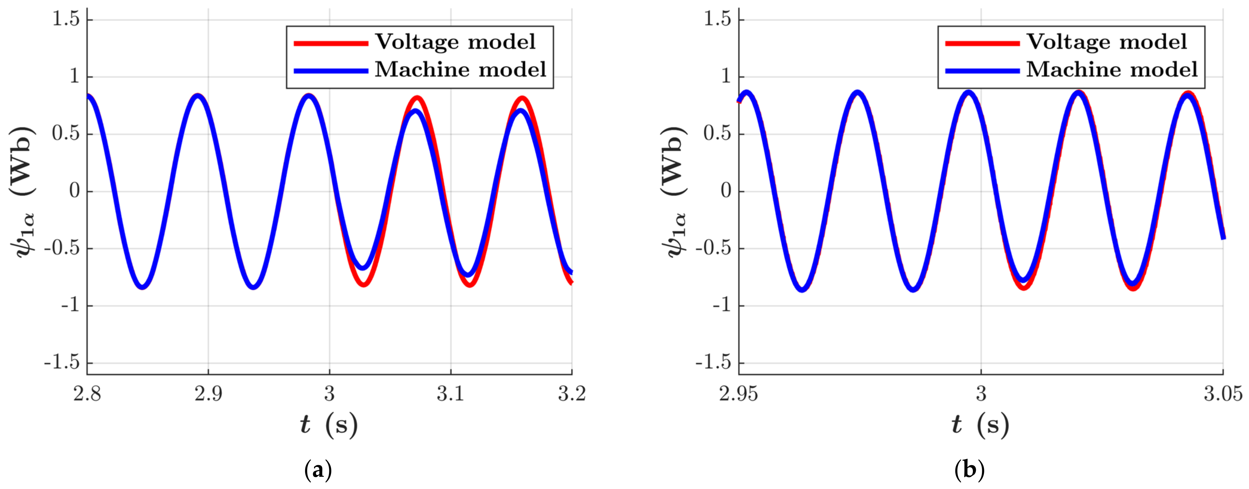 Energies 14 06826 g008 550