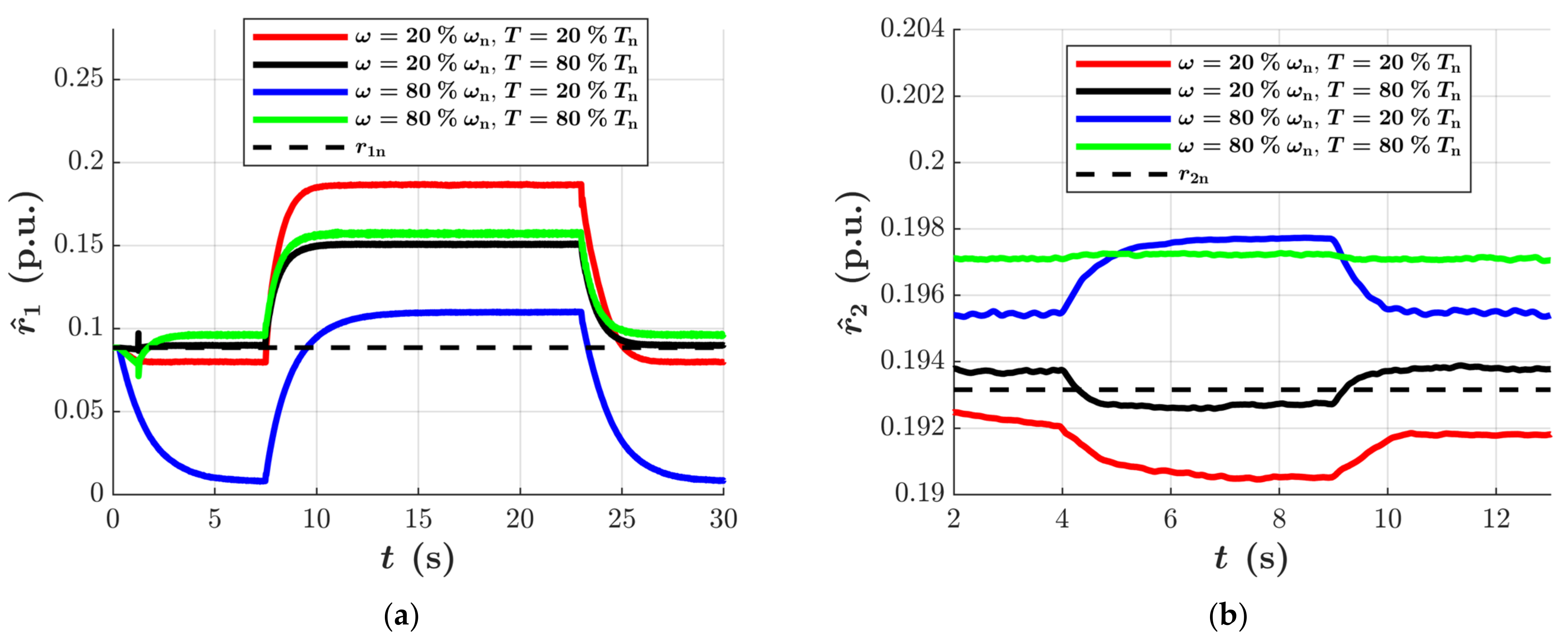 Energies 14 06826 g009 550