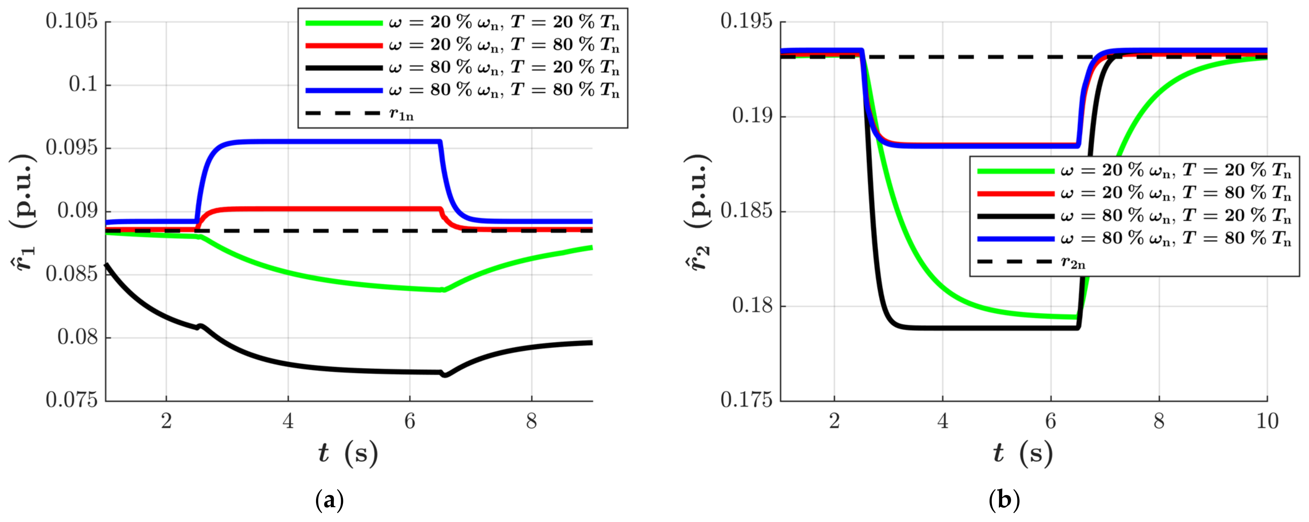 Energies 14 06826 g010 550