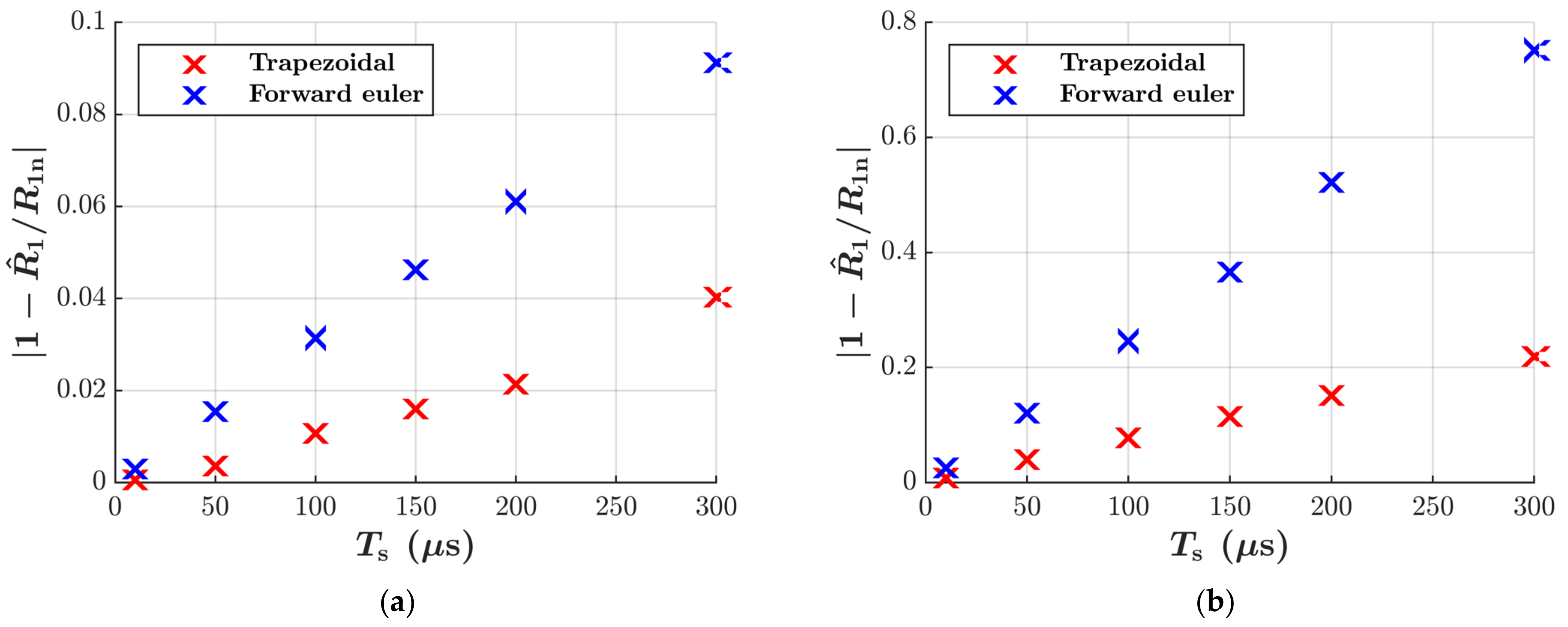 Energies 14 06826 g011 550