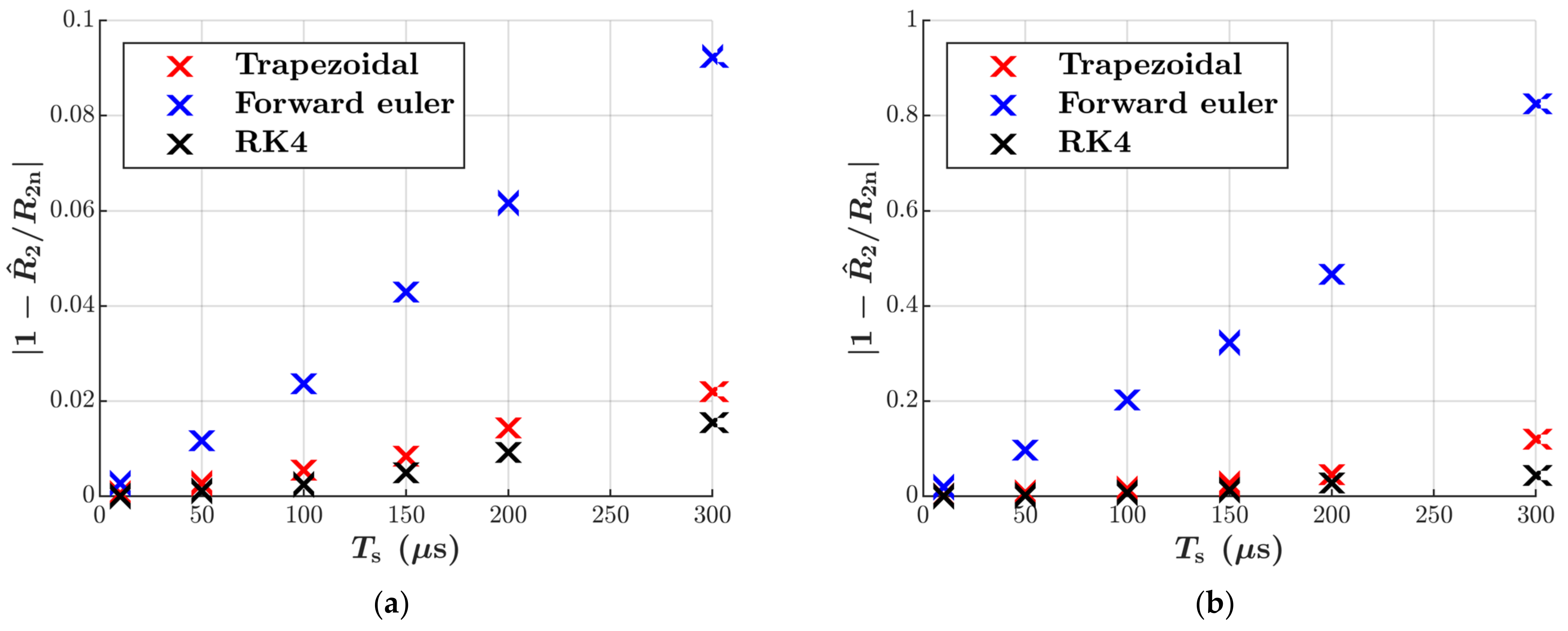 Energies 14 06826 g012 550