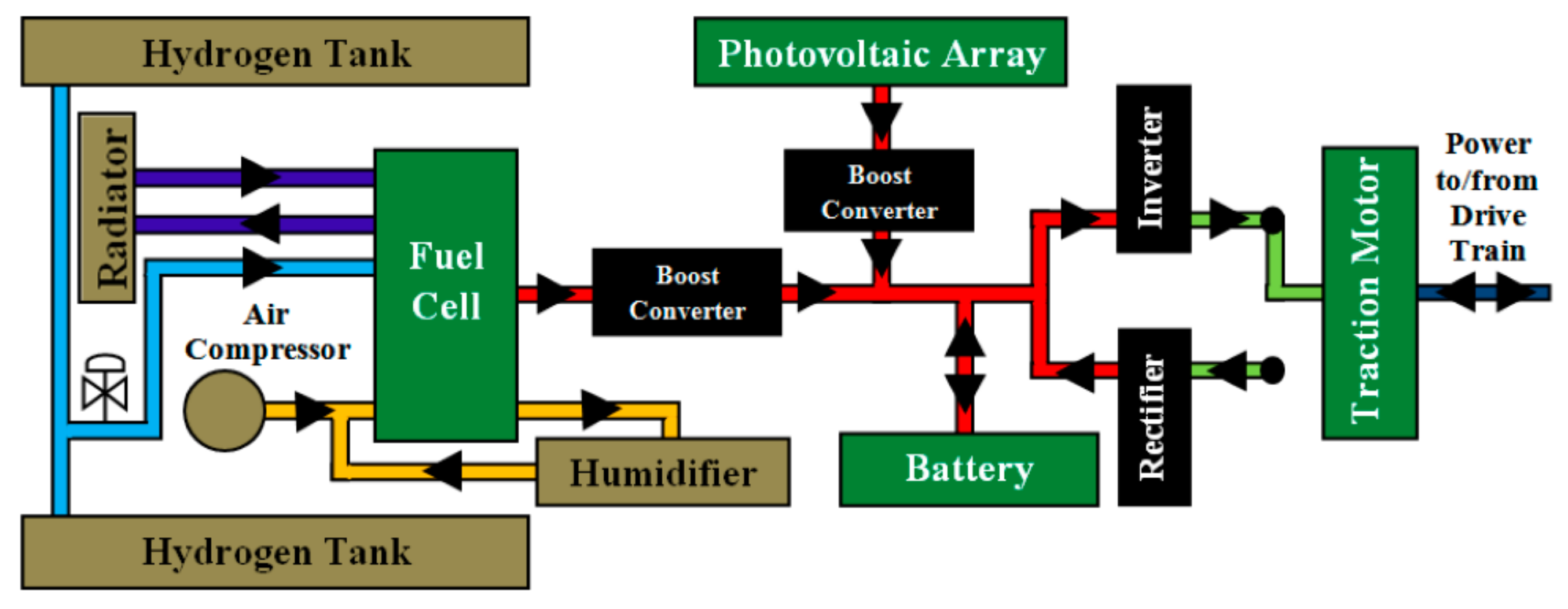 Energies 14 06827 g002 Energies 14 06827 g002