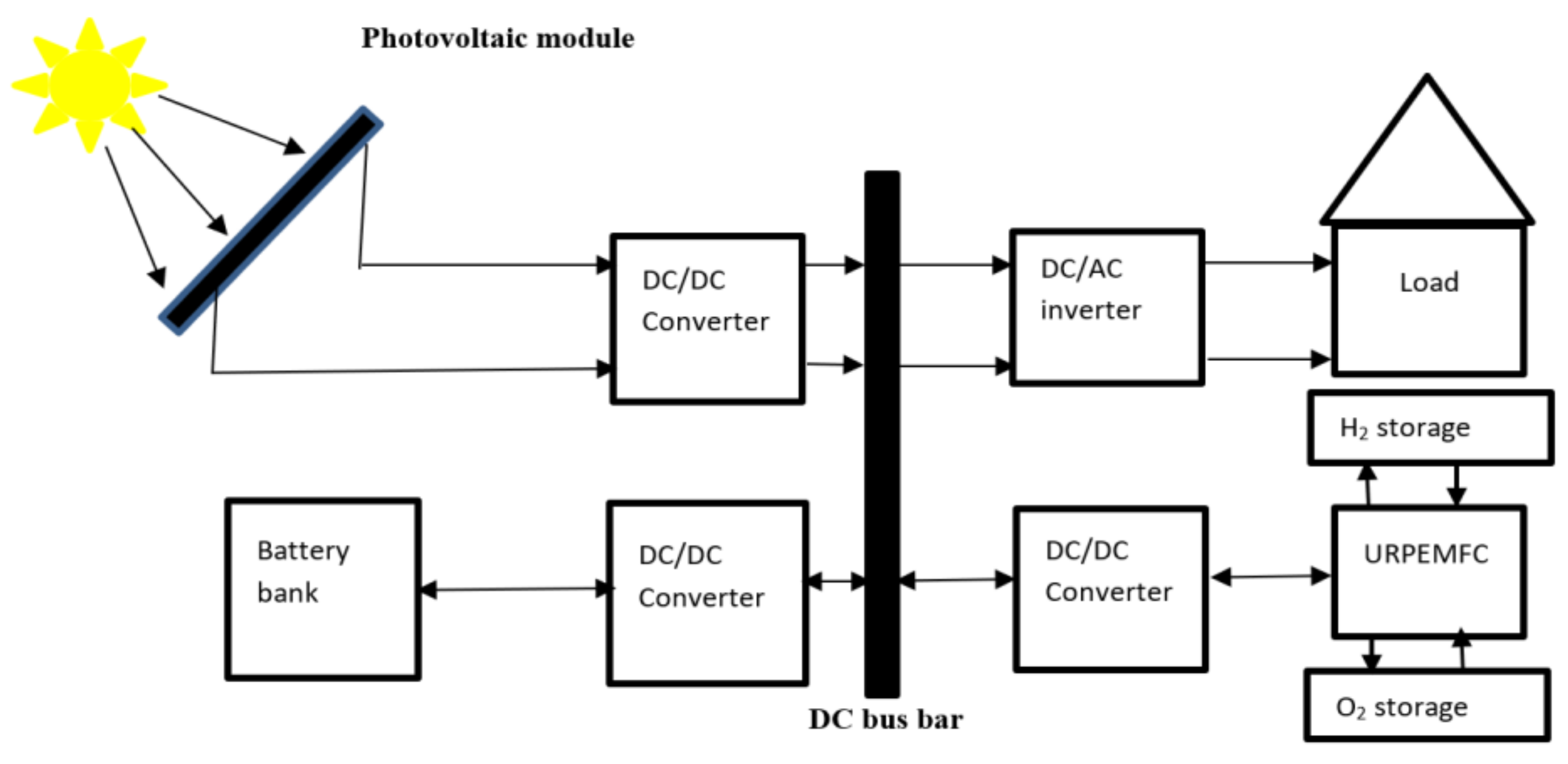 Energies 14 06827 g004 Energies 14 06827 g004
