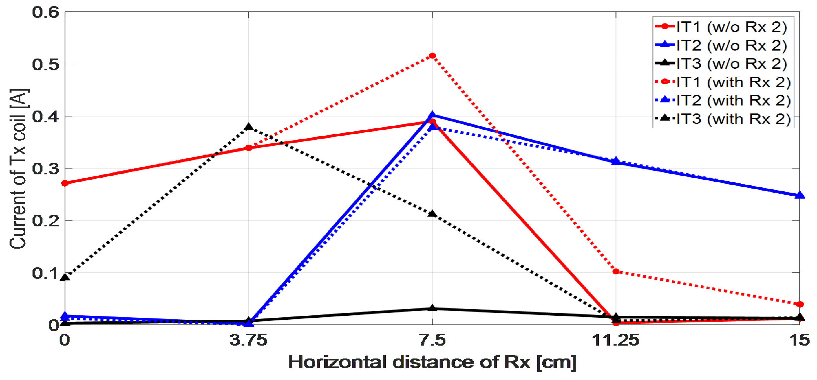 Energies 14 06828 g004 550