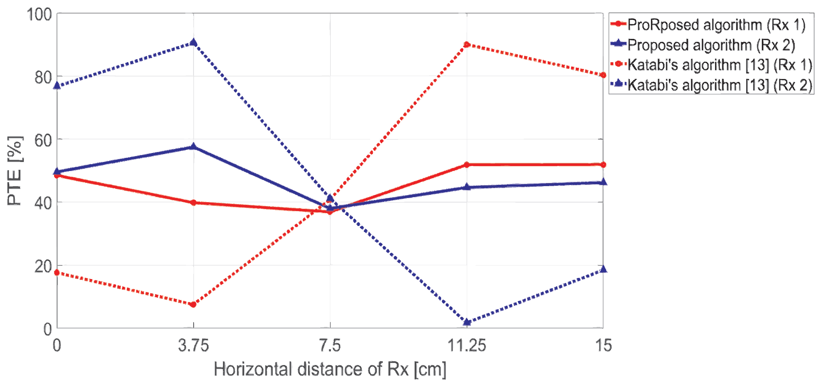 Energies 14 06828 g005 550
