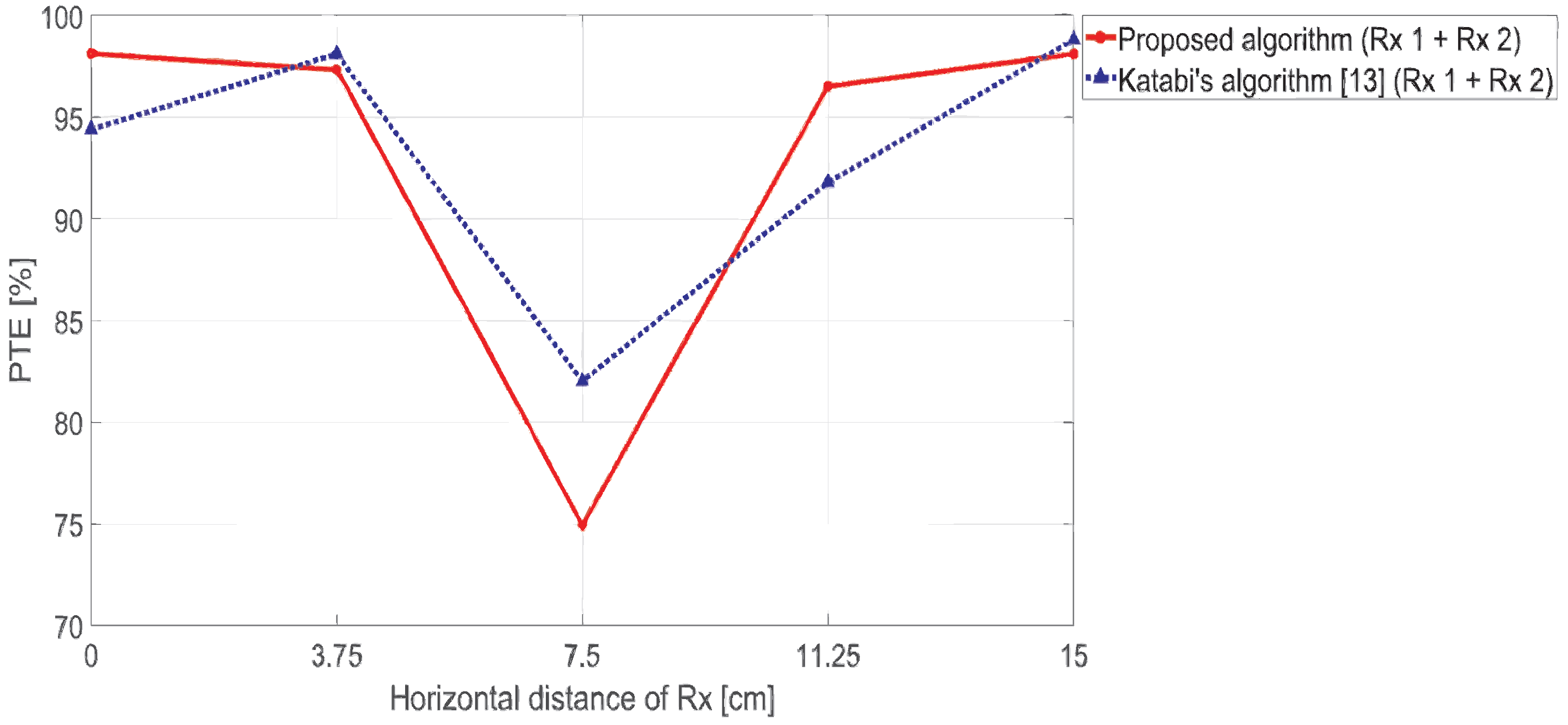 Energies 14 06828 g007 550