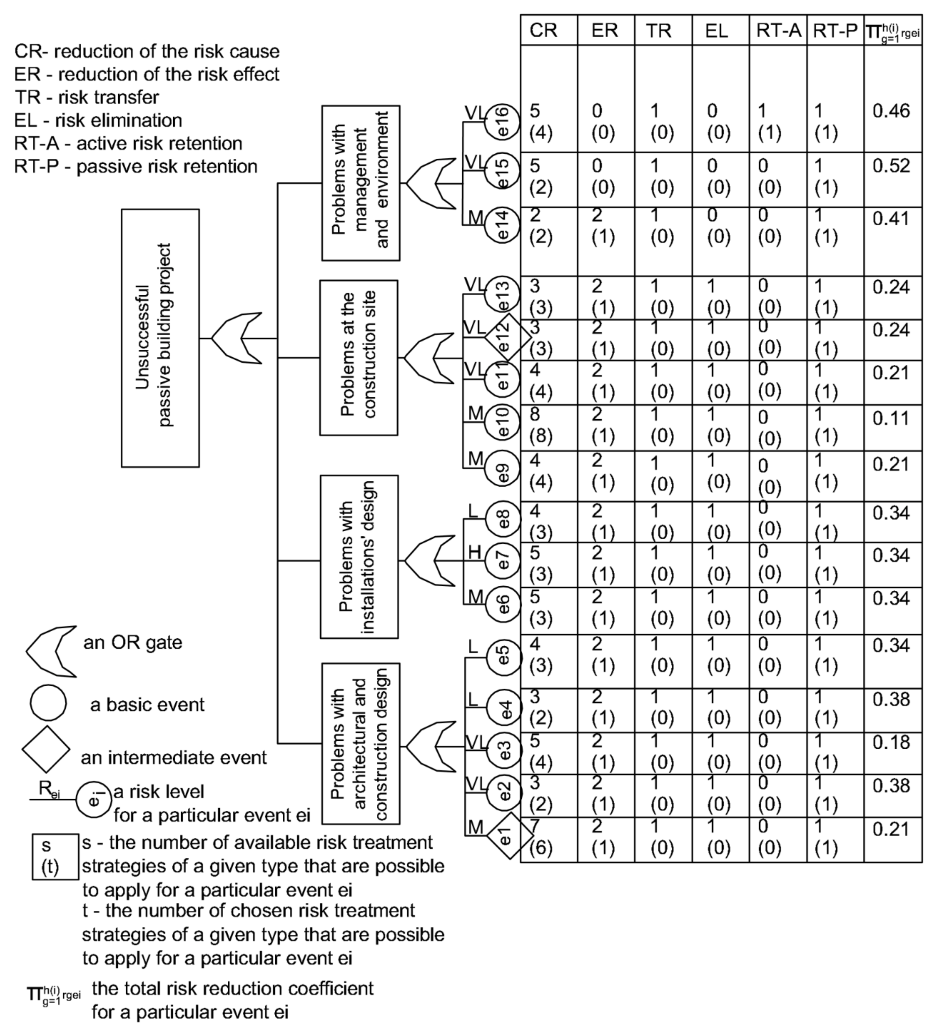 Energies 14 06830 g002 550