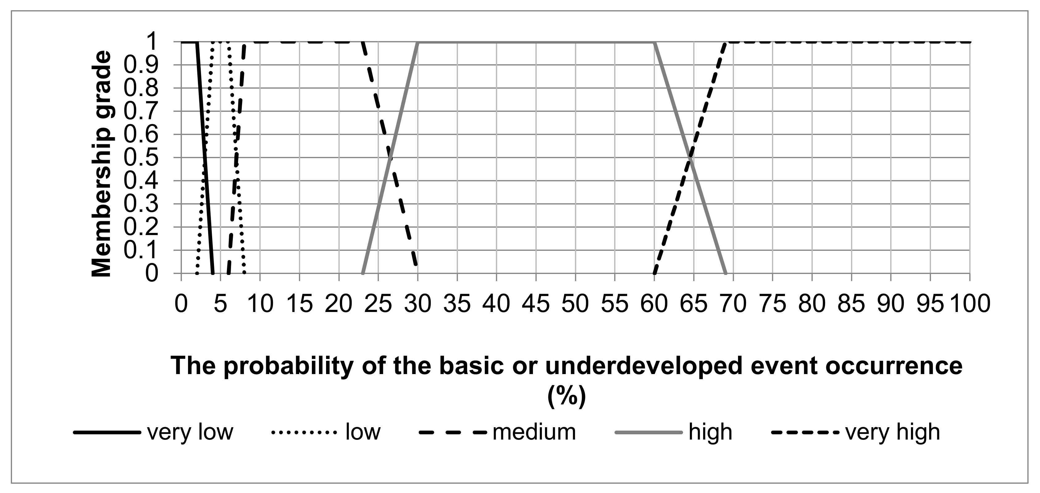 Energies 14 06830 g003 550