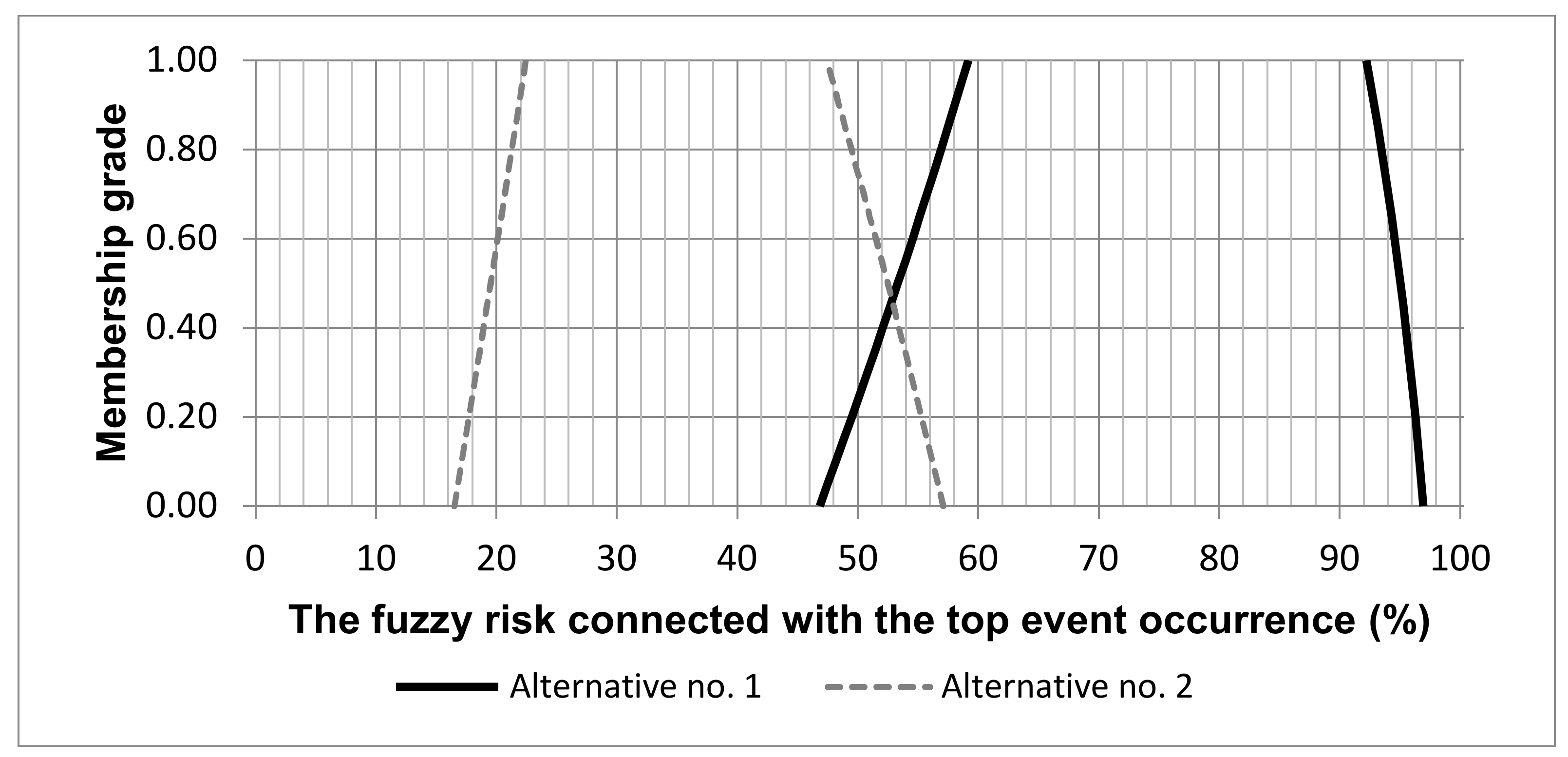 Energies 14 06830 g004 550
