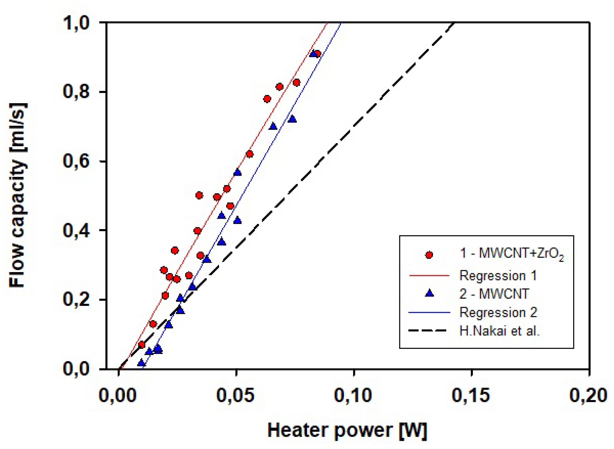 Energies 14 06832 g006 550