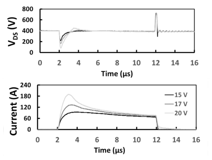 Energies 14 06834 g002 550