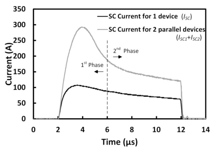 Energies 14 06834 g004 550