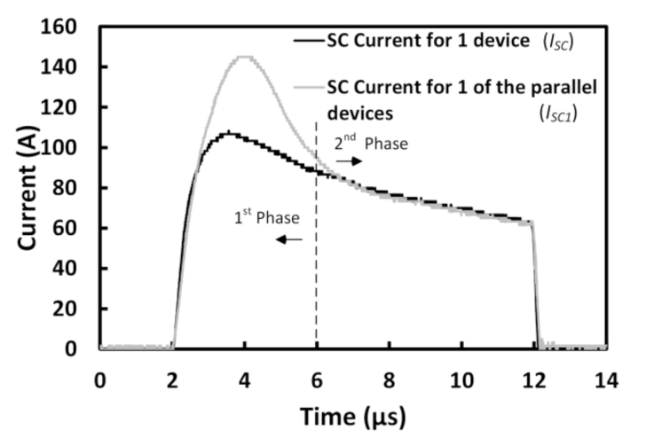 Energies 14 06834 g006 550