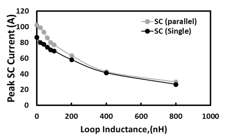 Energies 14 06834 g007 550