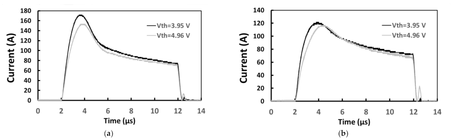 Energies 14 06834 g009 550