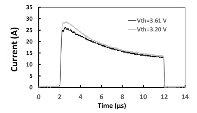 Energies 14 06834 g010 550