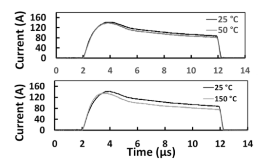 Energies 14 06834 g011 550