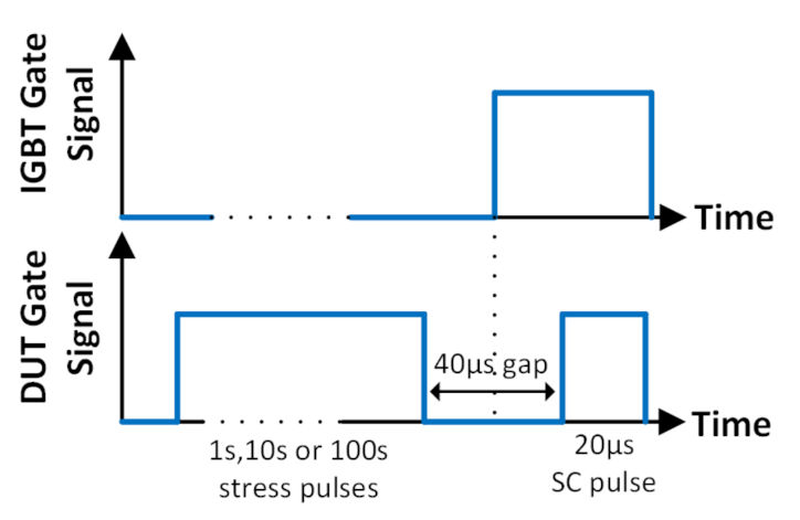 Energies 14 06834 g014 550