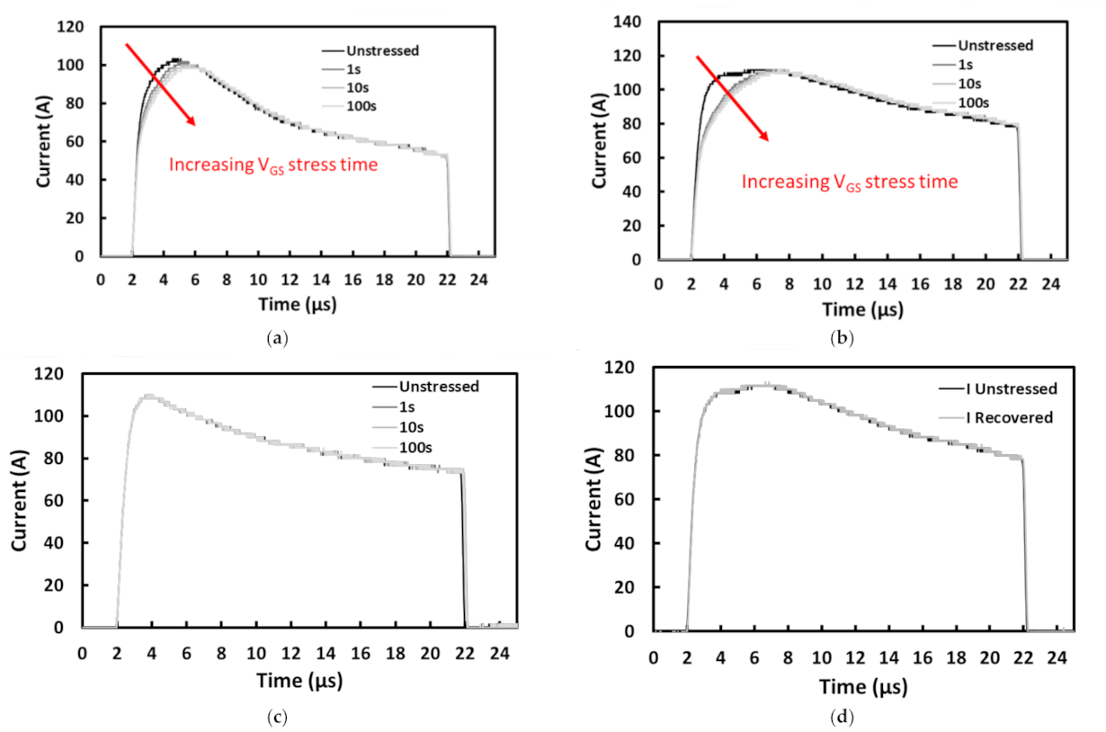 Energies 14 06834 g015 550