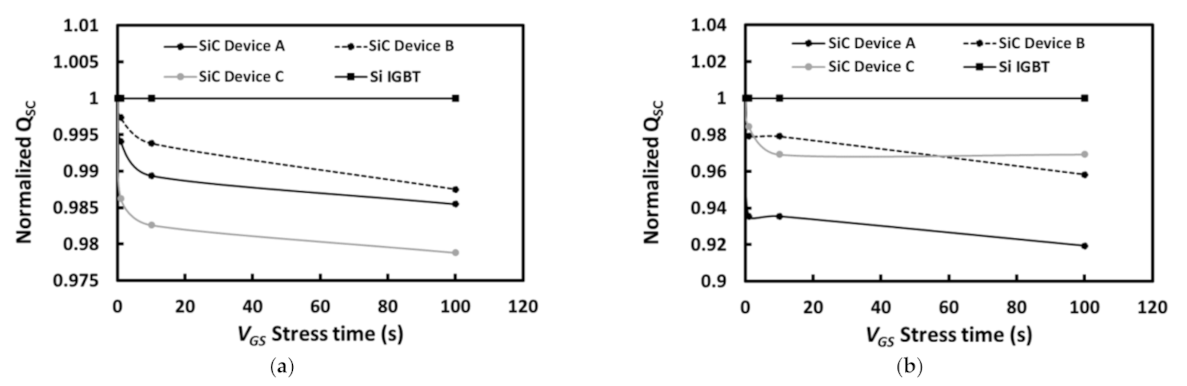 Energies 14 06834 g016 550