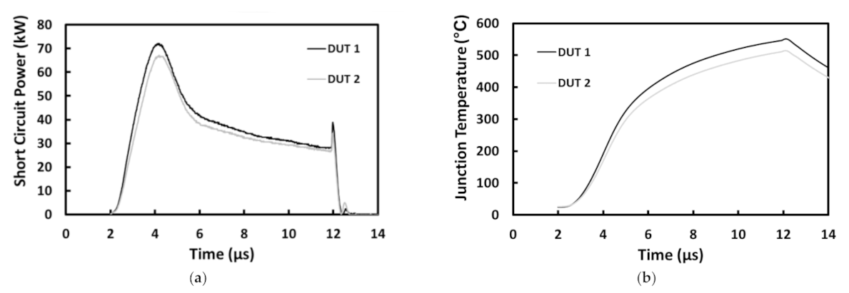 Energies 14 06834 g017 550