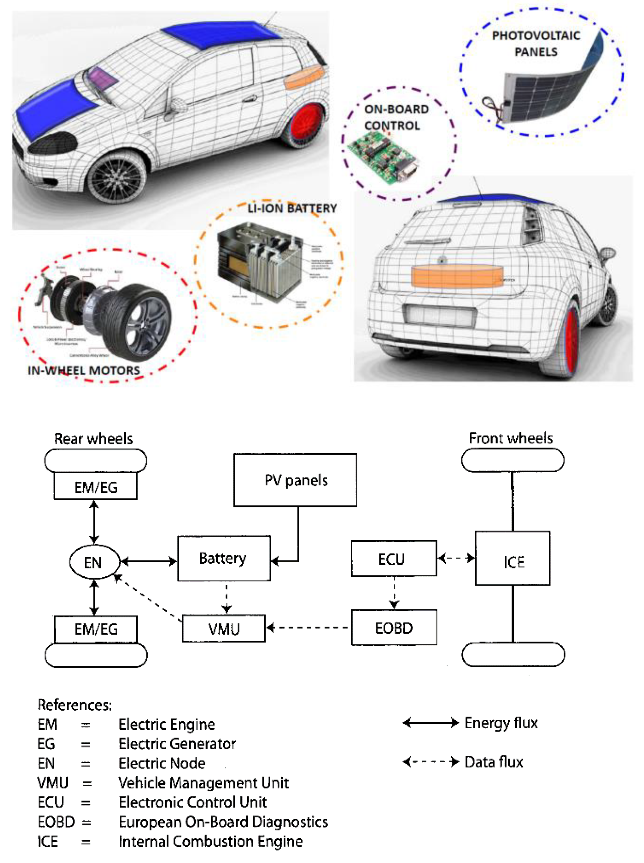 Energies 14 06835 g002