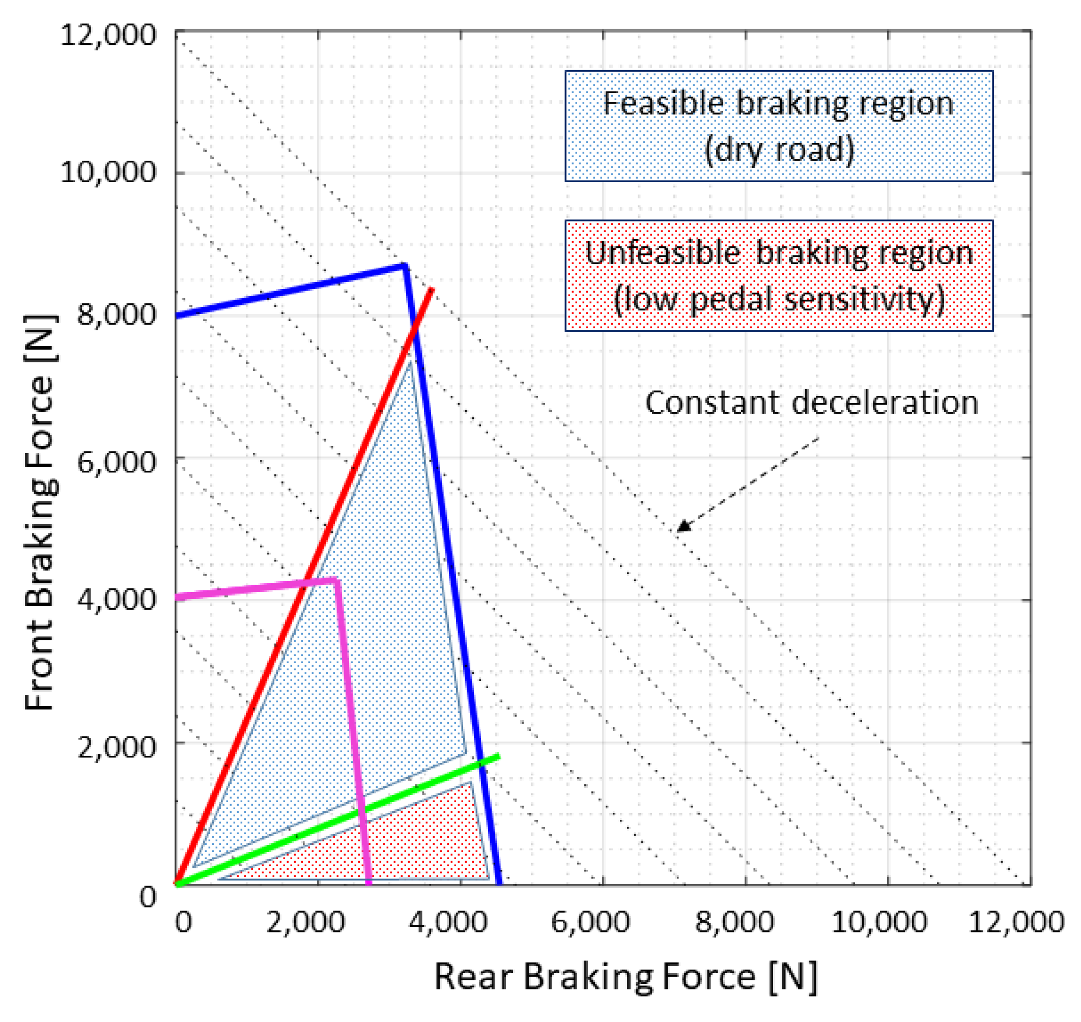 Energies 14 06835 g006