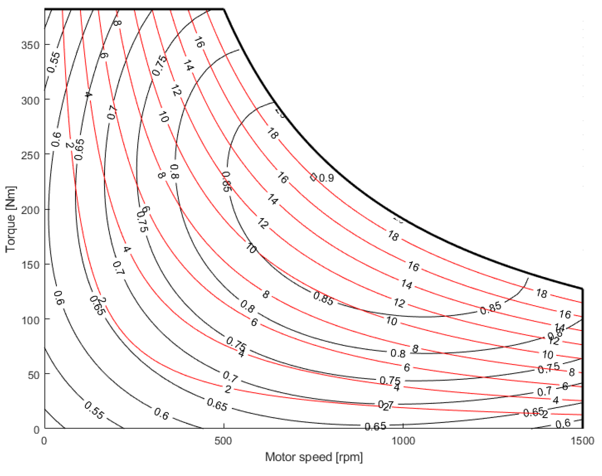 Energies 14 06835 g007