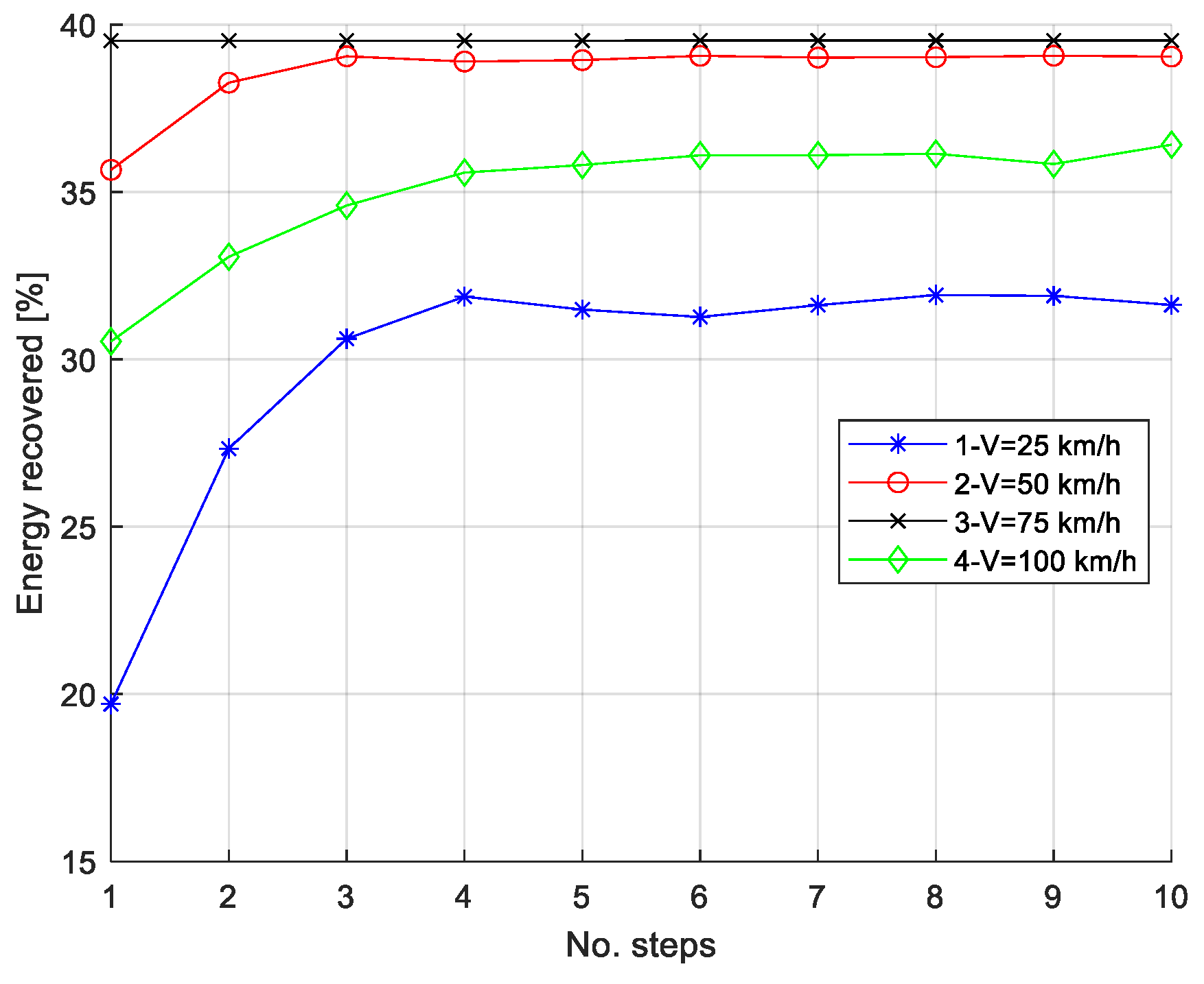 Energies 14 06835 g008