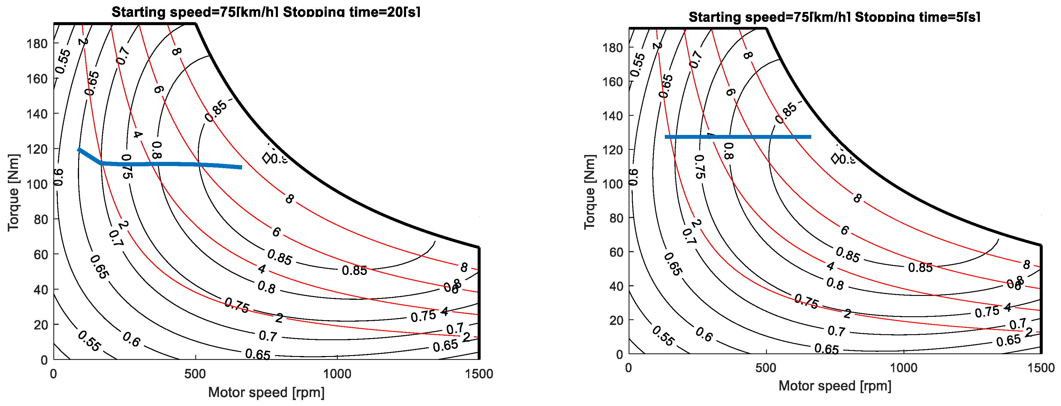 Energies 14 06835 g013