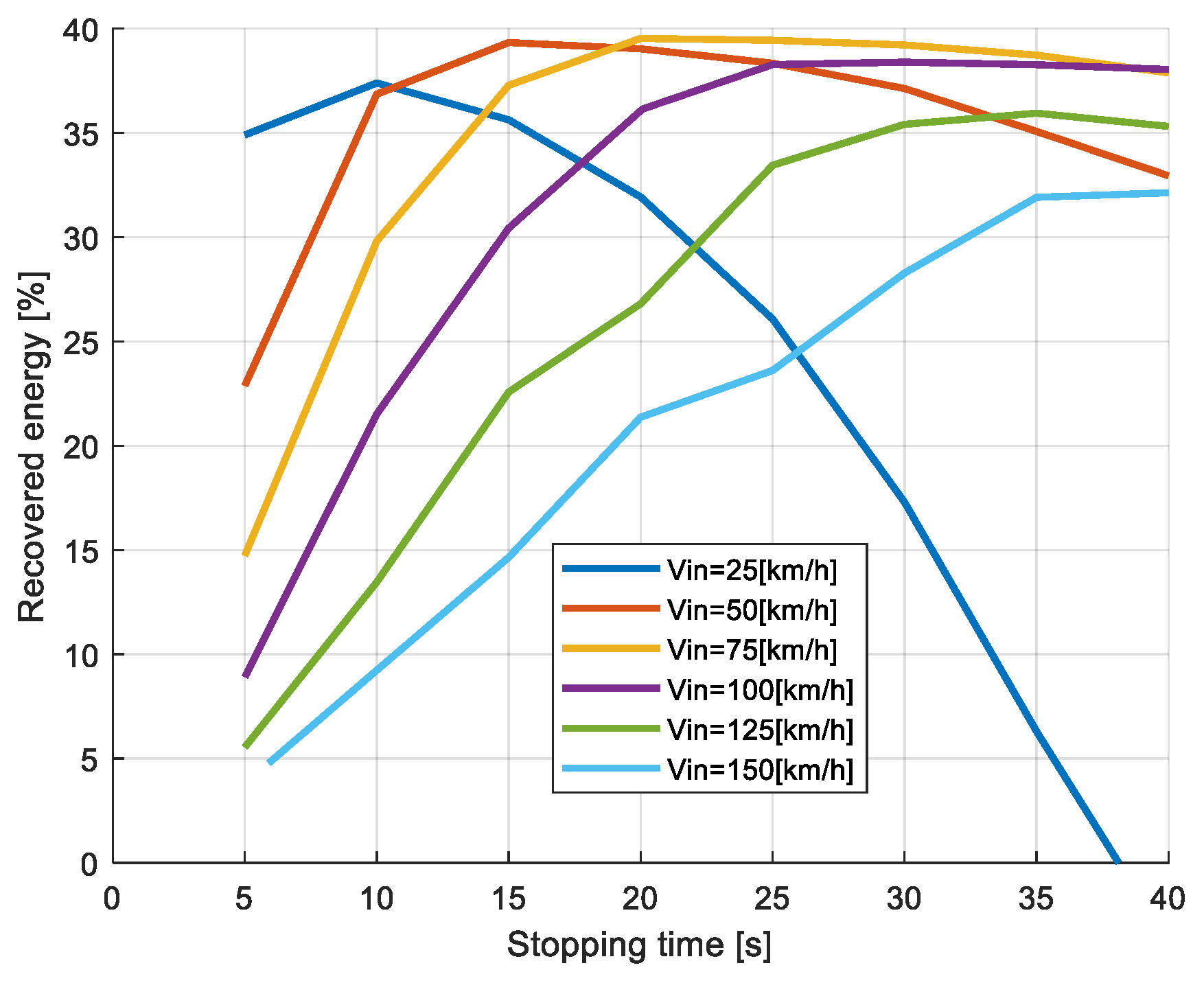 Energies 14 06835 g014