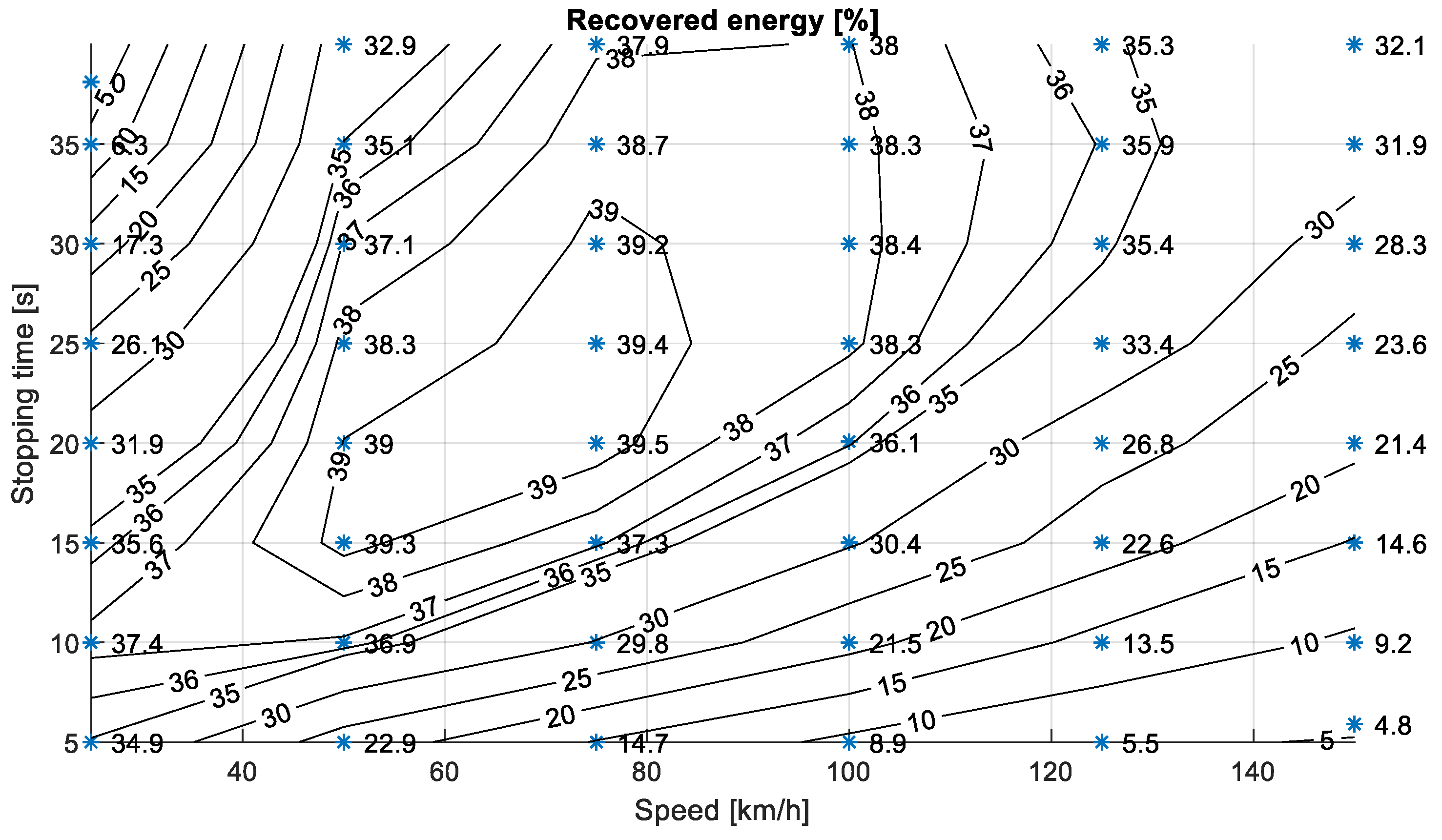 Energies 14 06835 g016