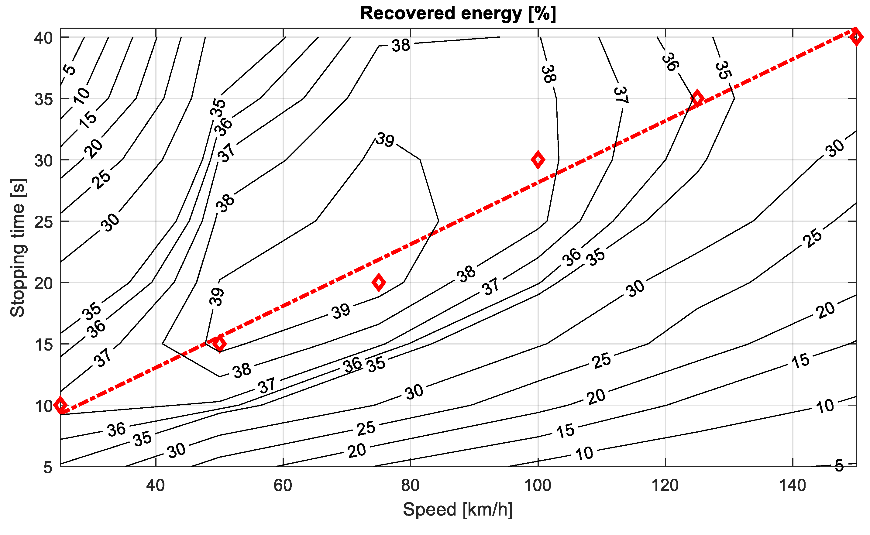 Energies 14 06835 g017