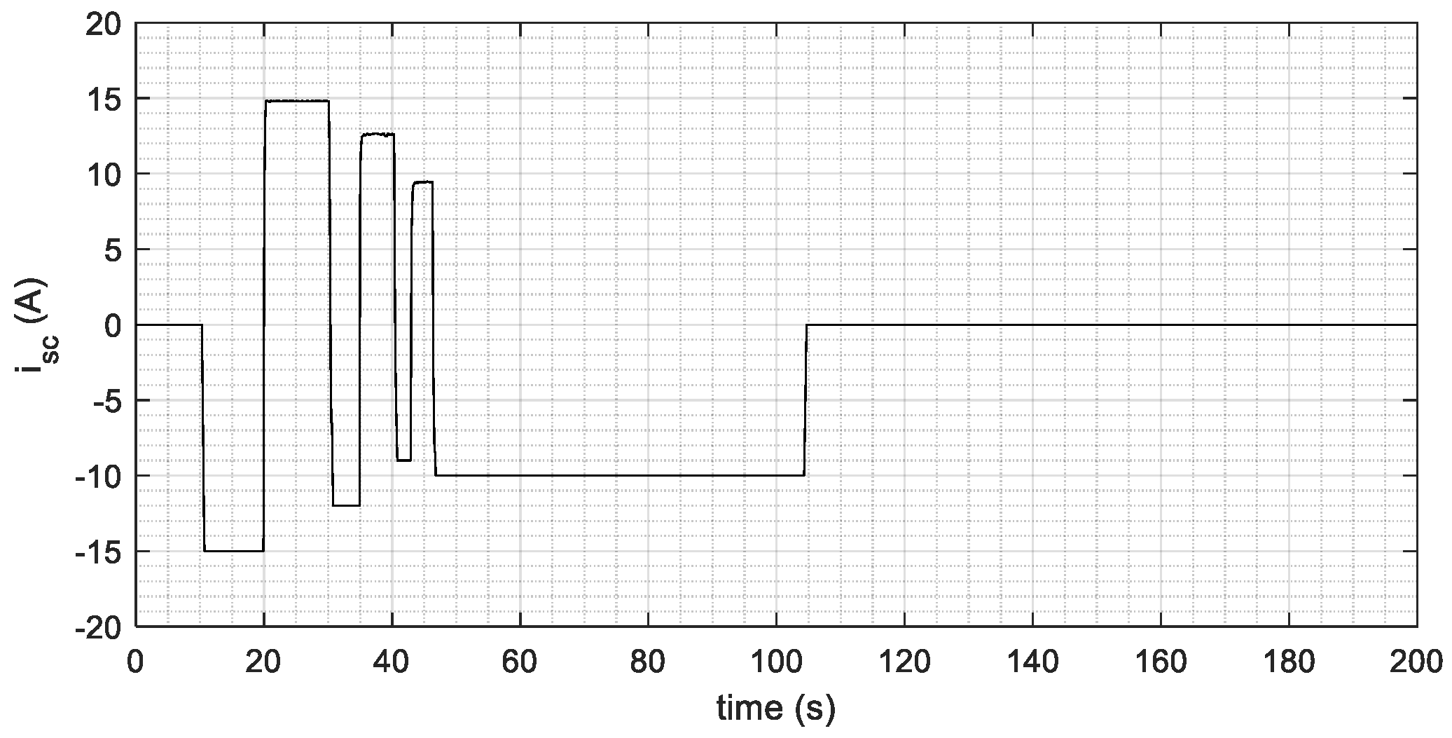 Energies 14 06837 g007