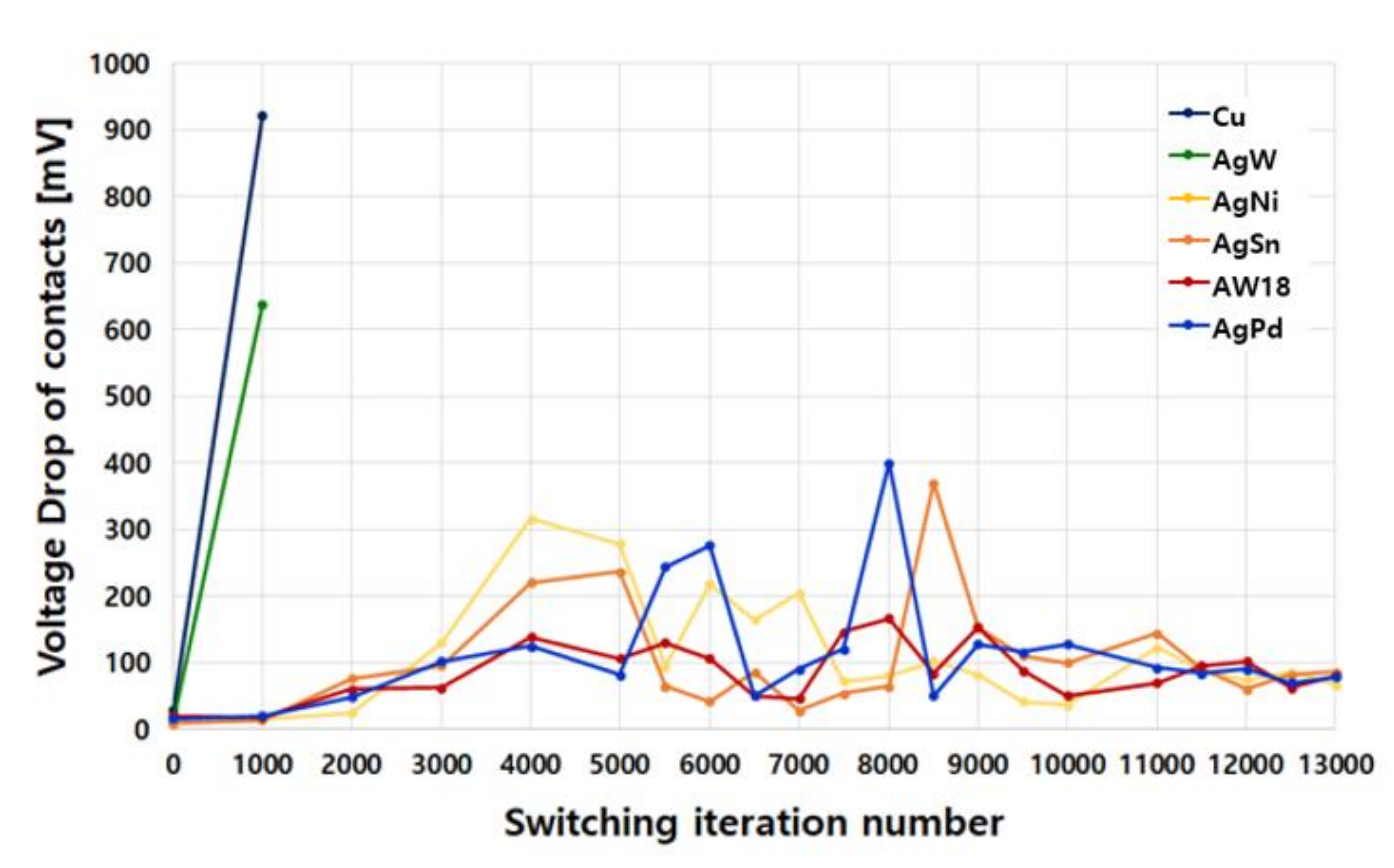 Energies 14 06838 g005