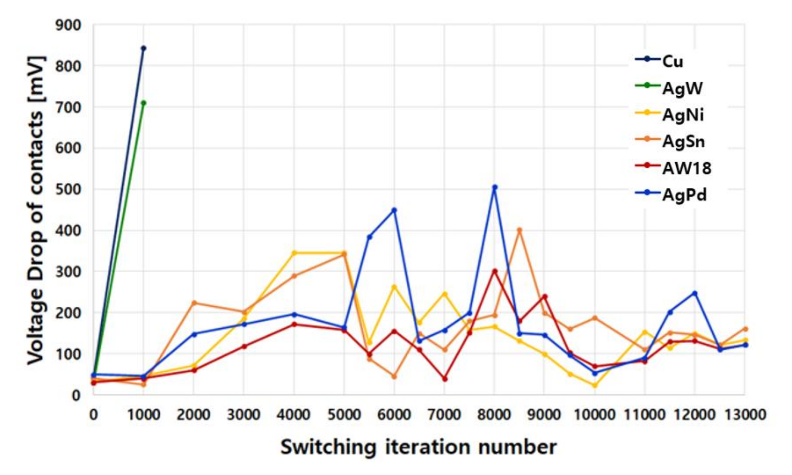 Energies 14 06838 g006