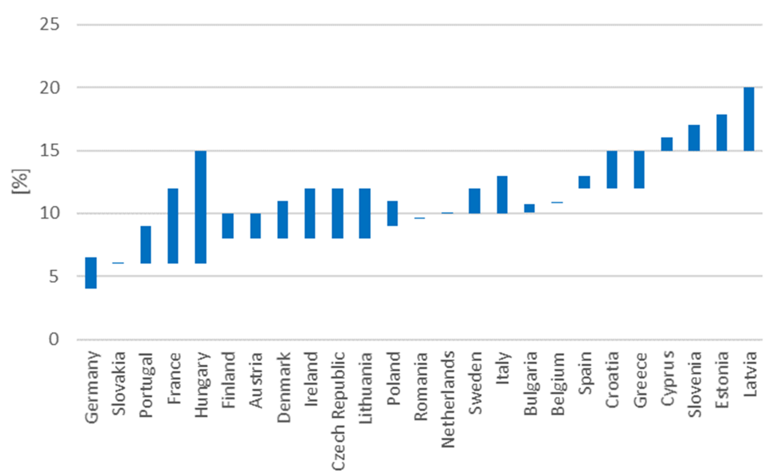 Energies 14 06840 g001 Energies 14 06840 g001