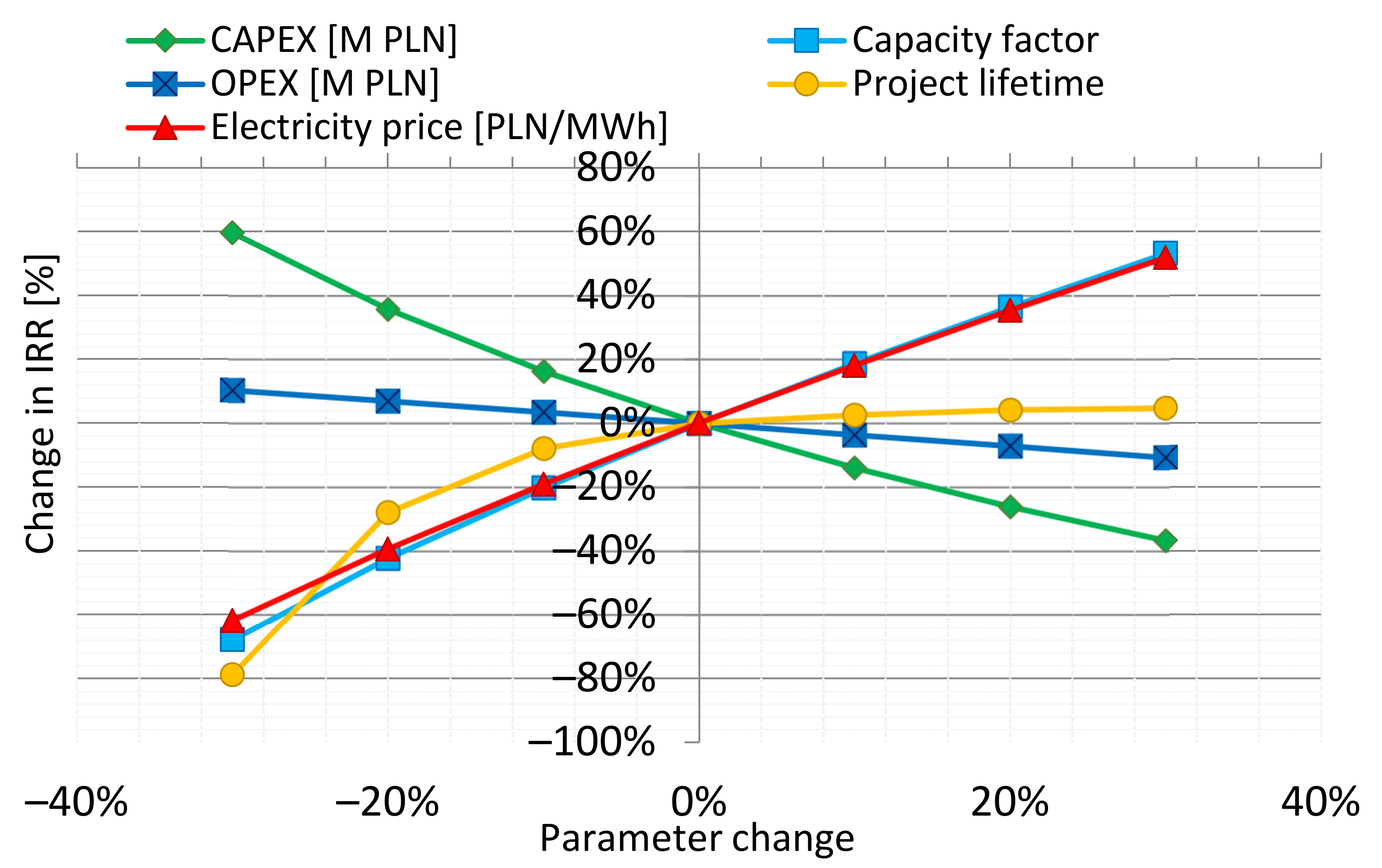 Energies 14 06840 g002 Energies 14 06840 g002