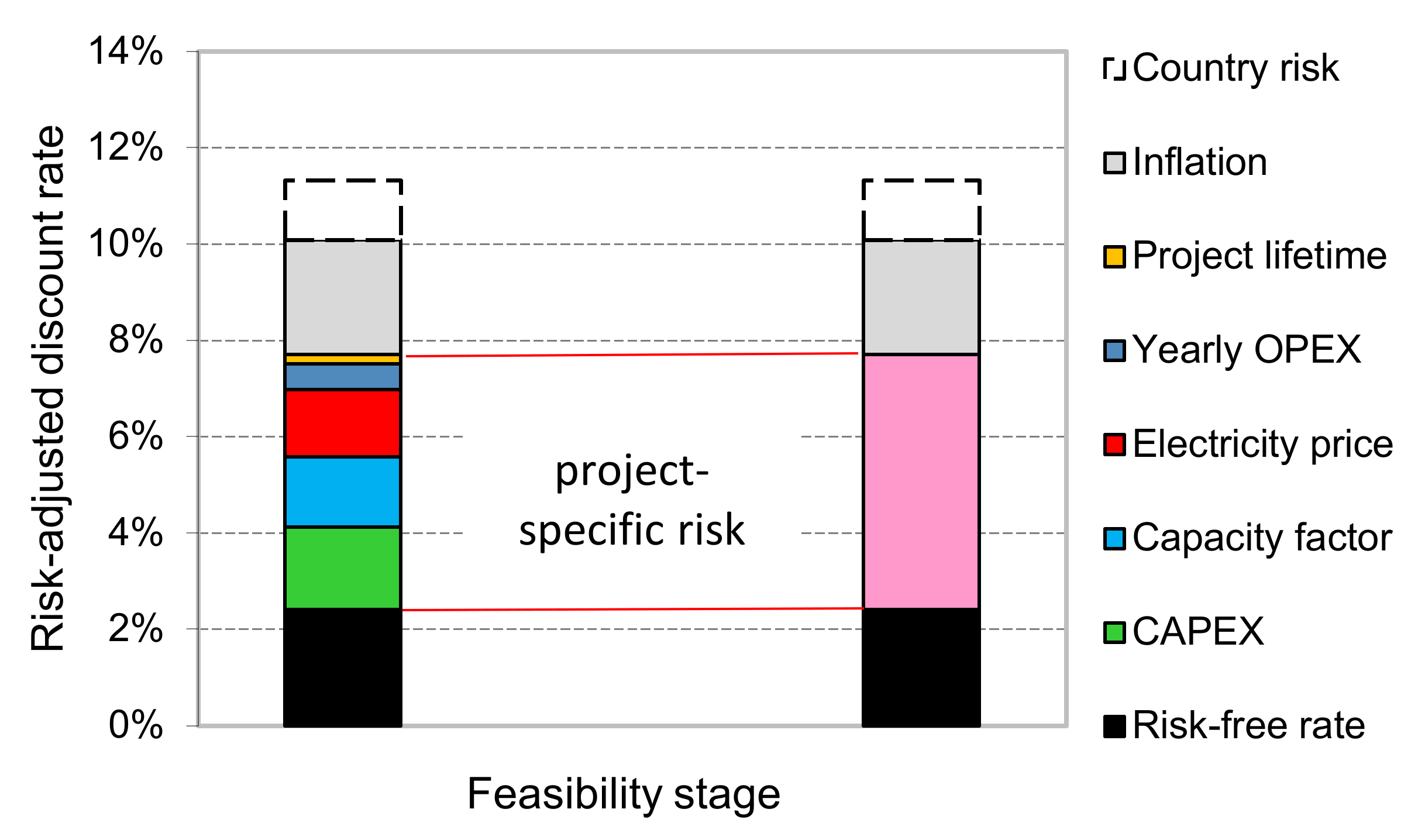 Energies 14 06840 g003 Energies 14 06840 g003