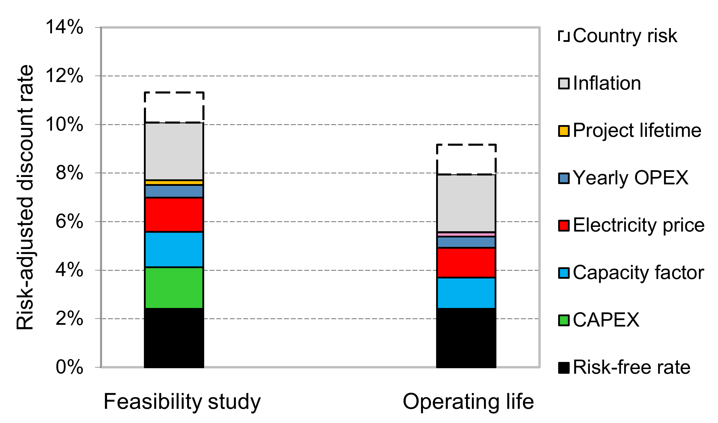 Energies 14 06840 g004 Energies 14 06840 g004