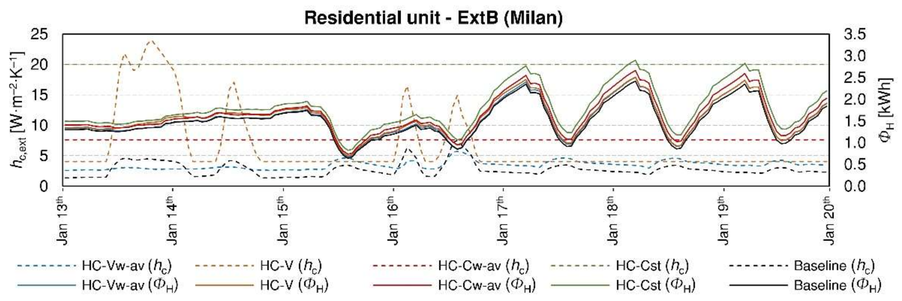 Energies 14 06841 g004