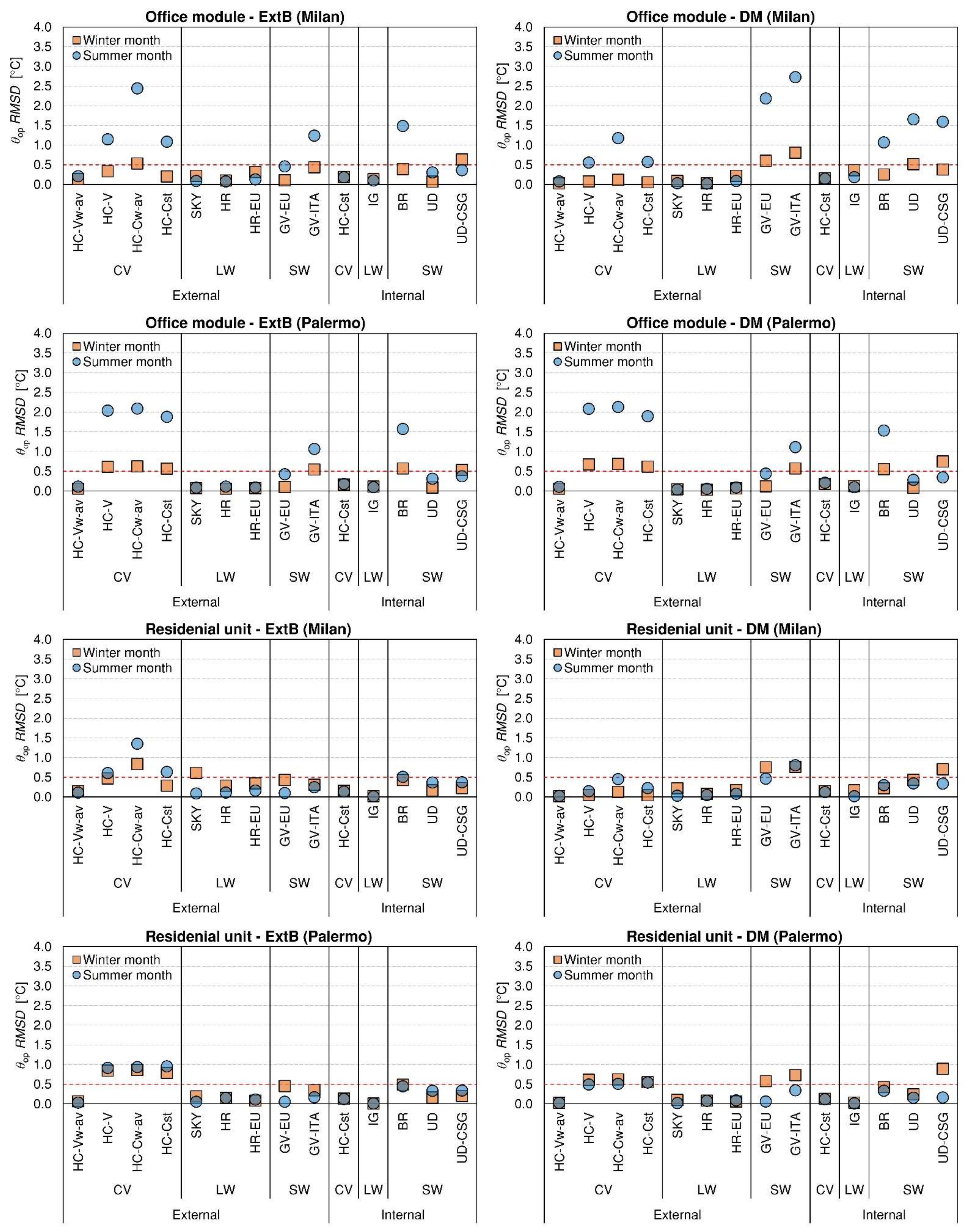 Energies 14 06841 g005