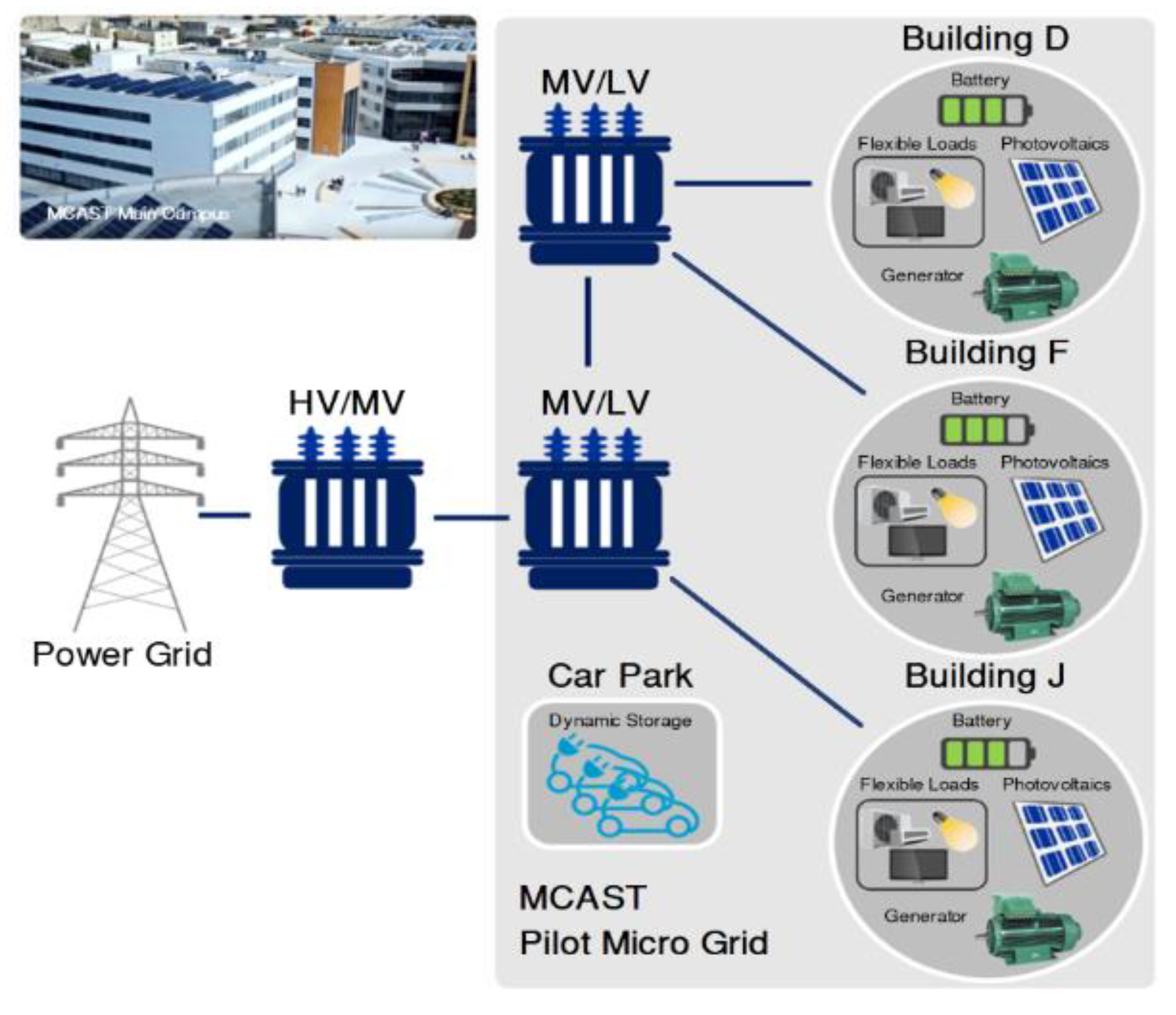 Energies 14 06846 g002