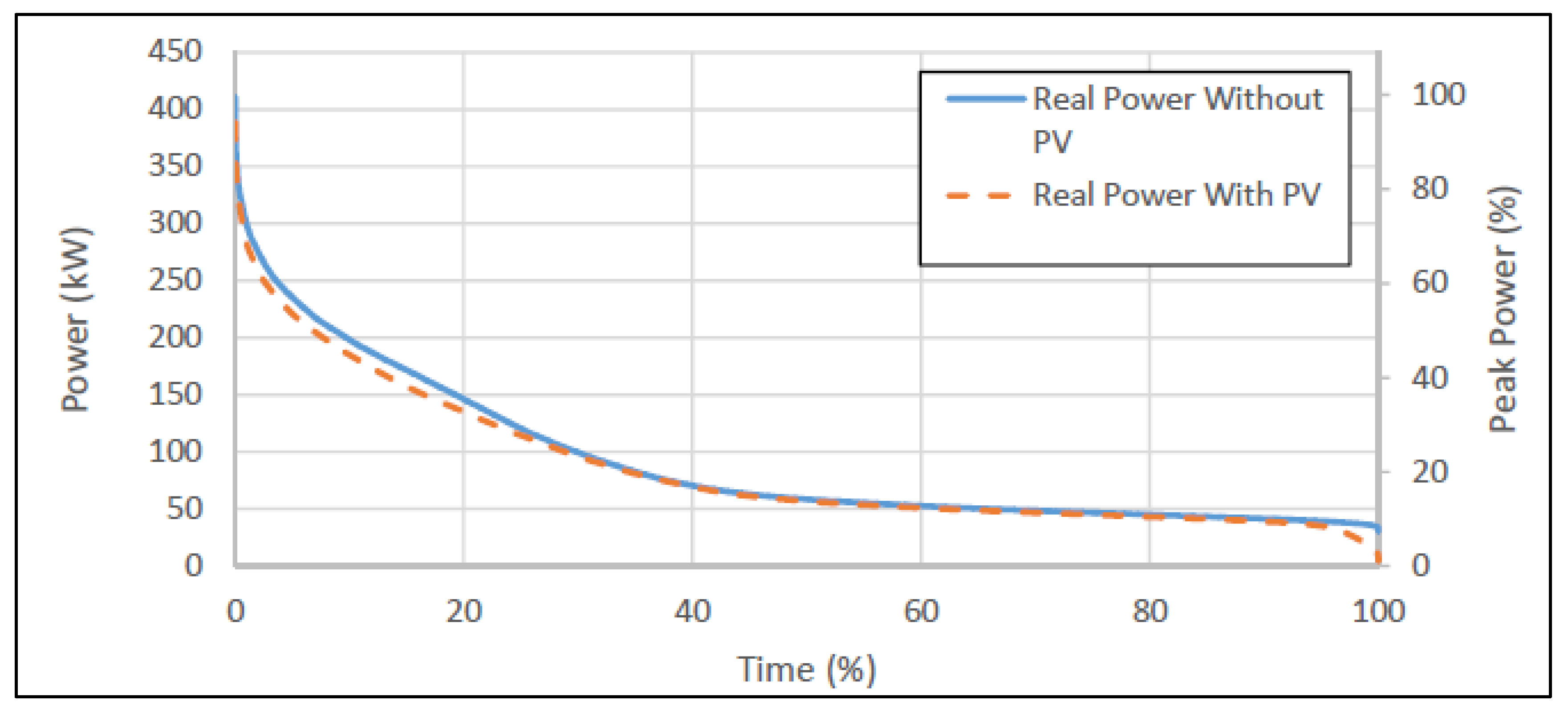 Energies 14 06846 g004