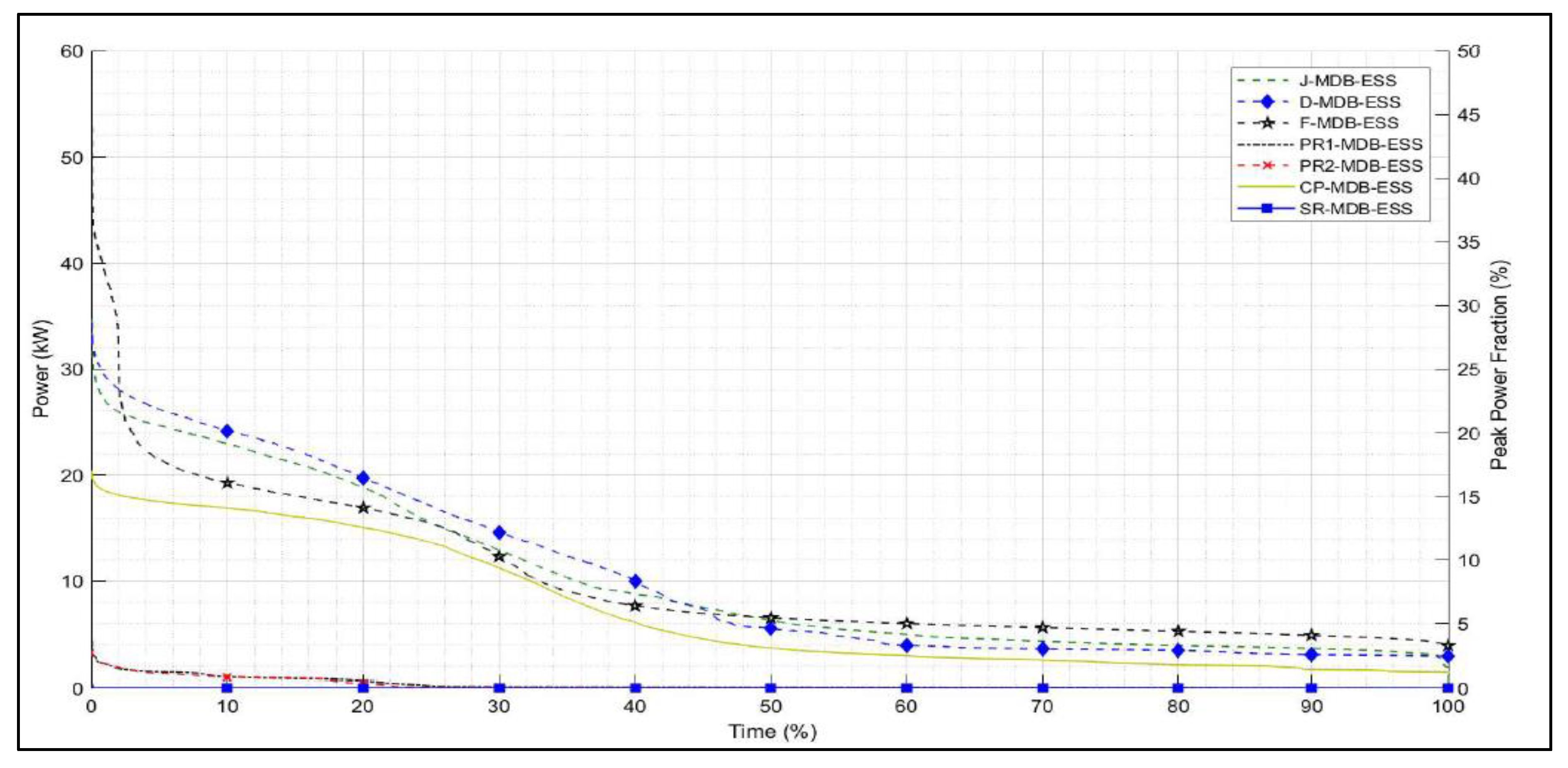 Energies 14 06846 g006