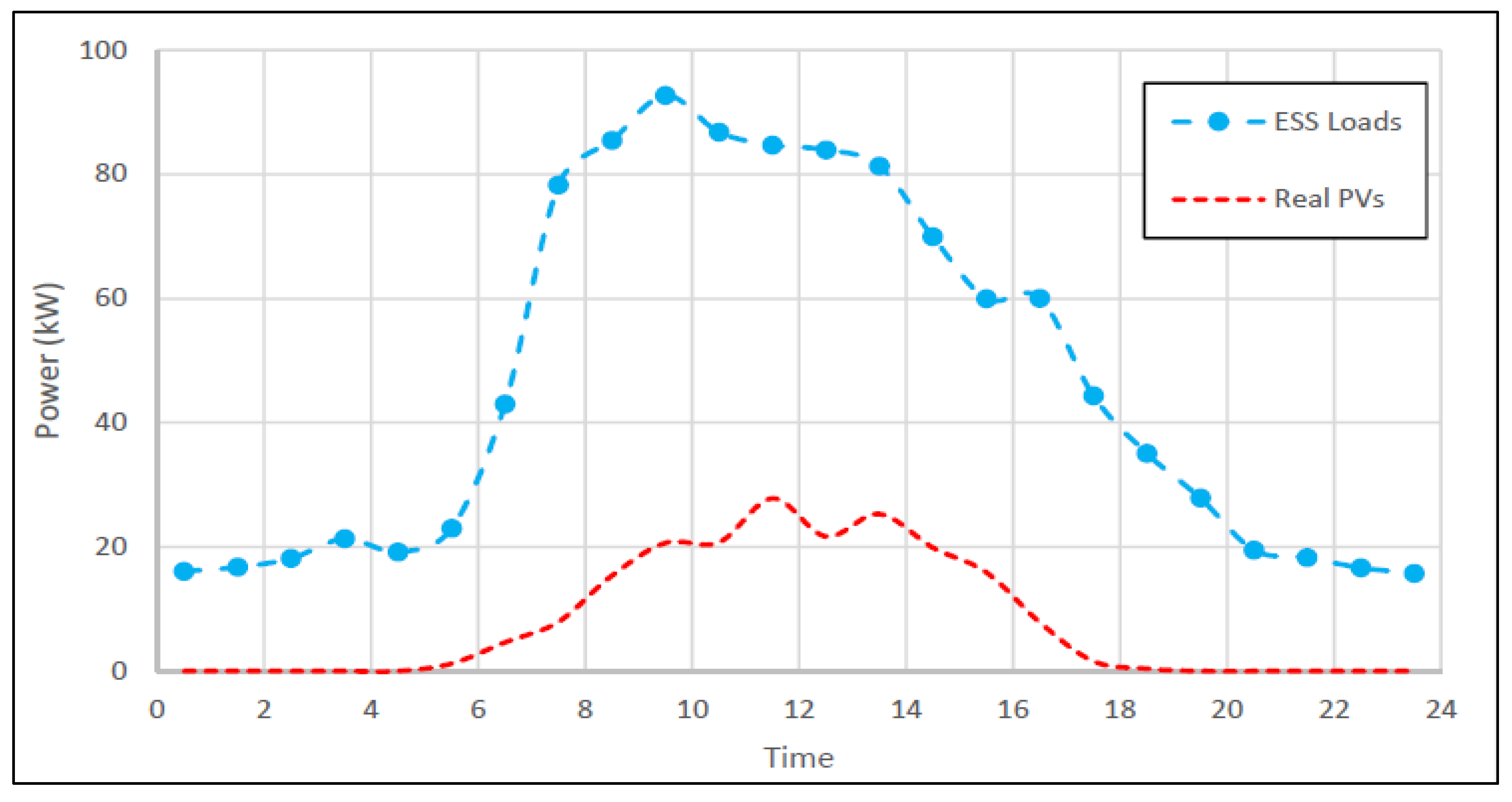 Energies 14 06846 g007