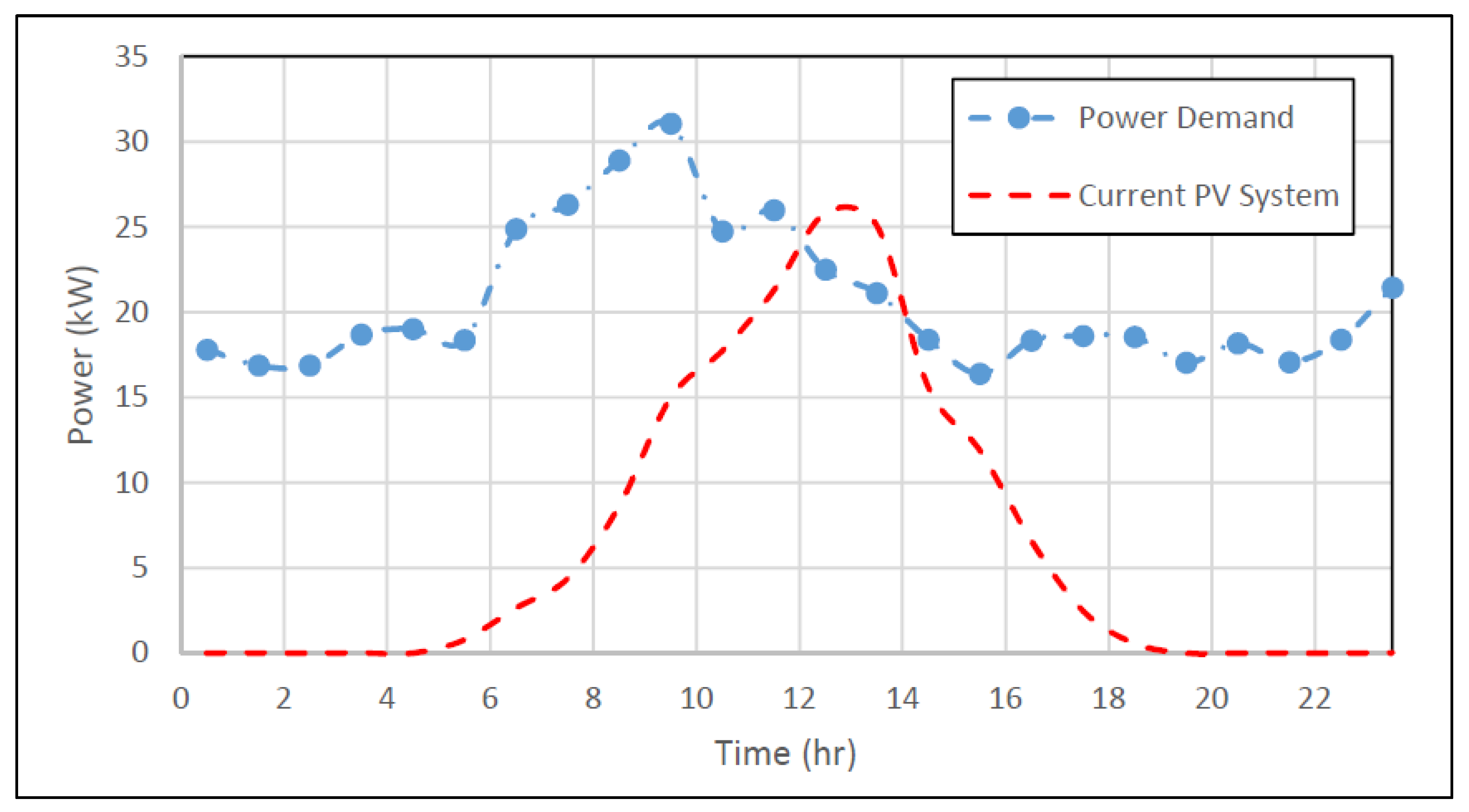 Energies 14 06846 g008