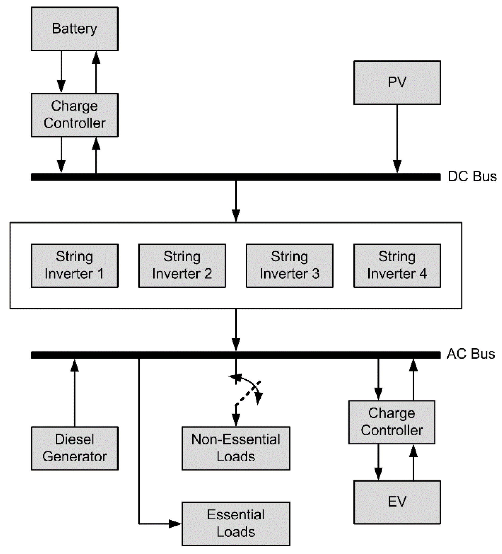 Energies 14 06846 g009